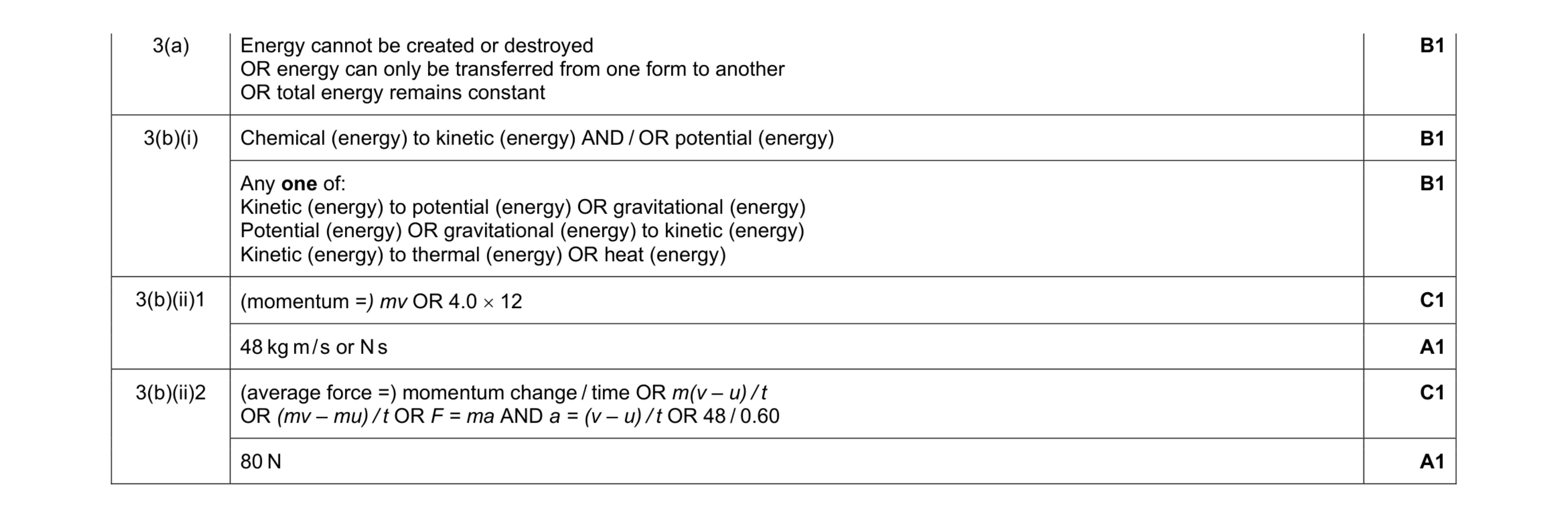 Mark scheme for question 18