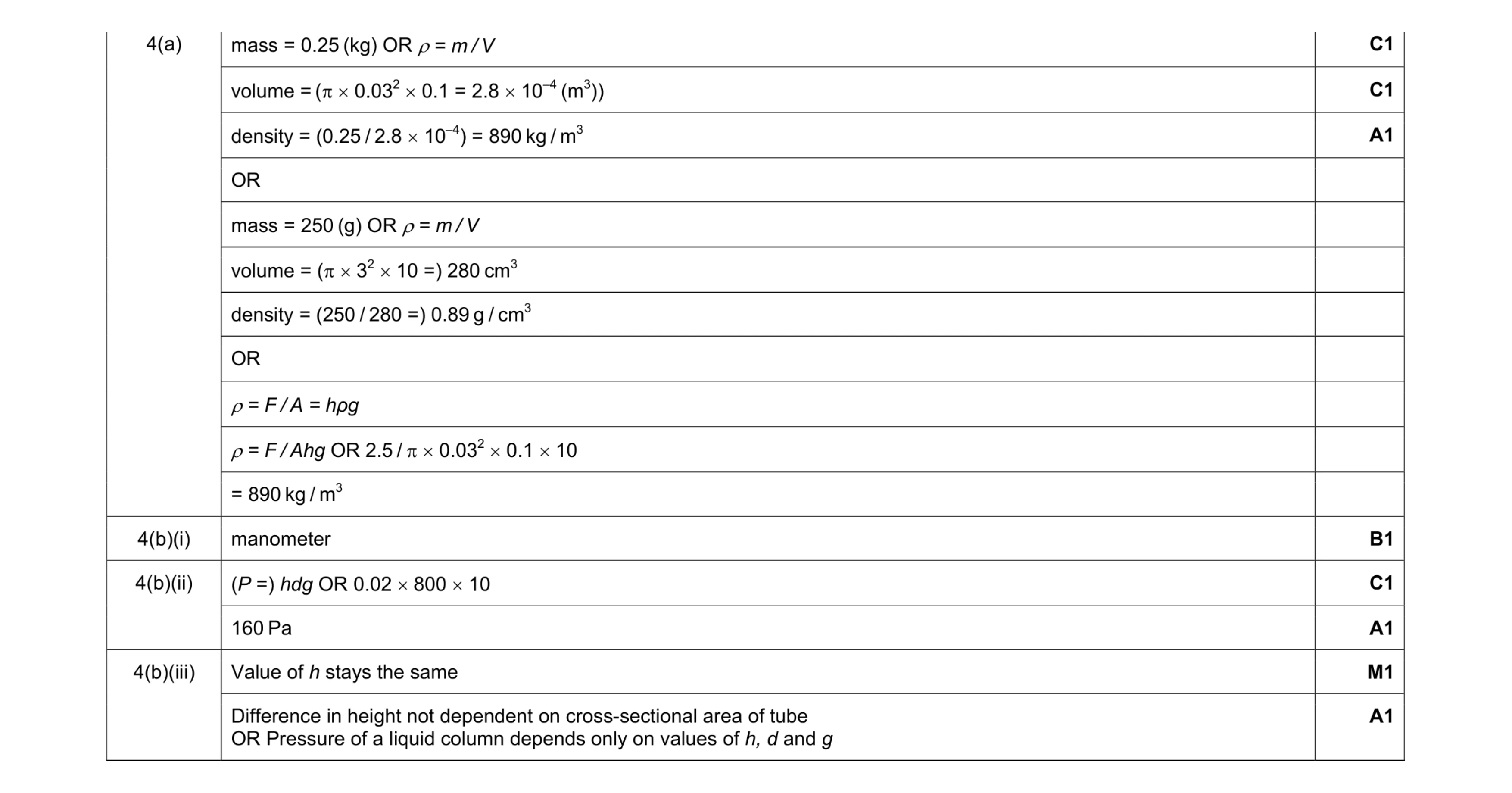 Mark scheme for question 8