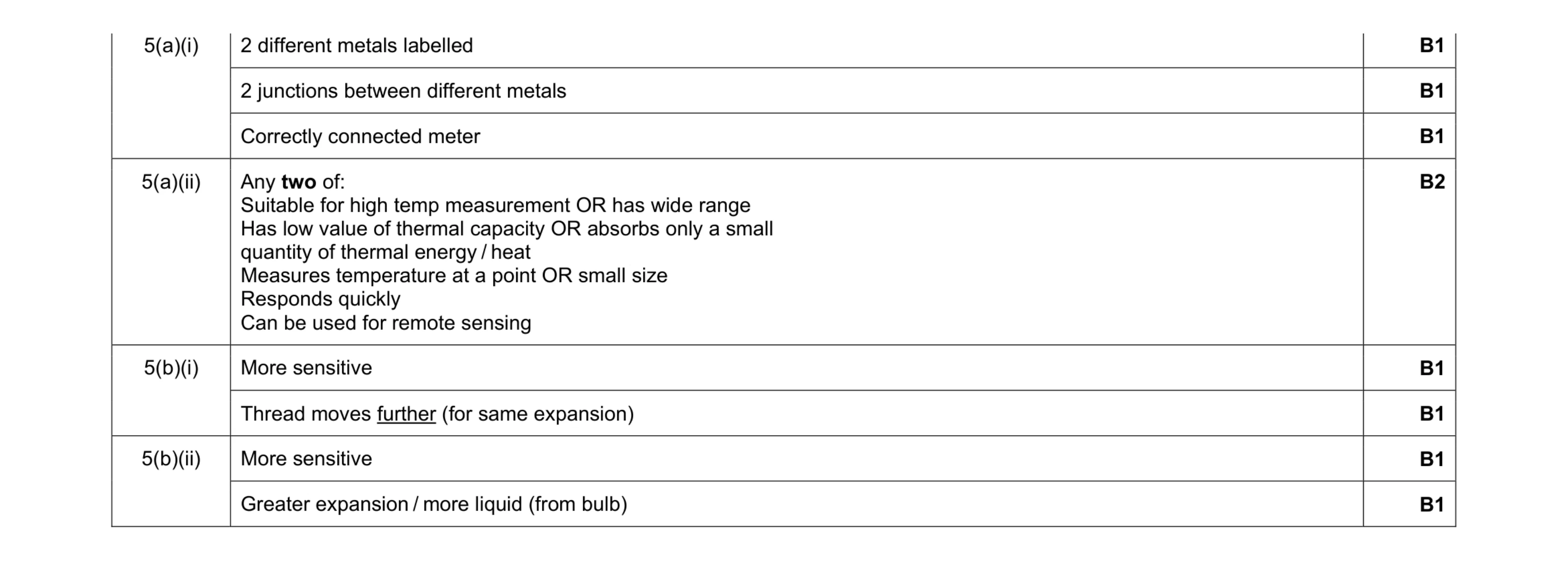 Mark scheme for question 7