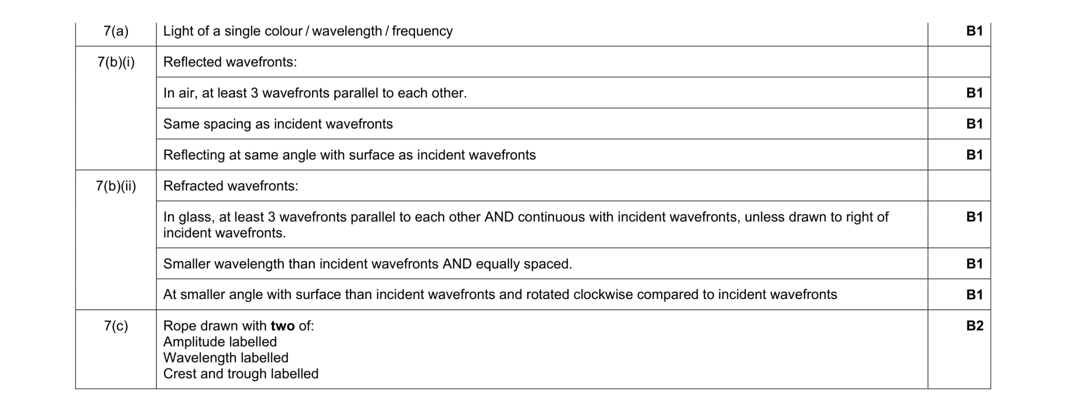 Mark scheme for question 6