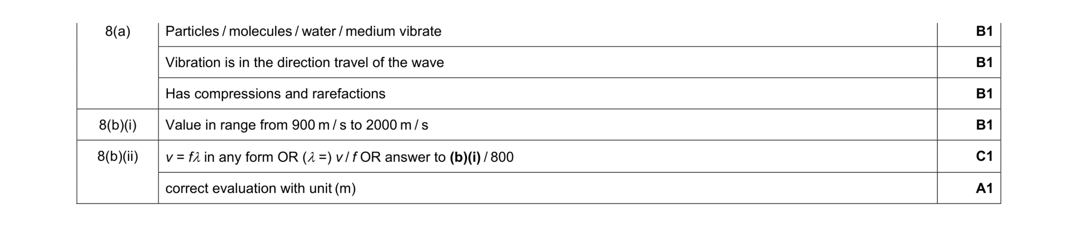 Mark scheme for question 6