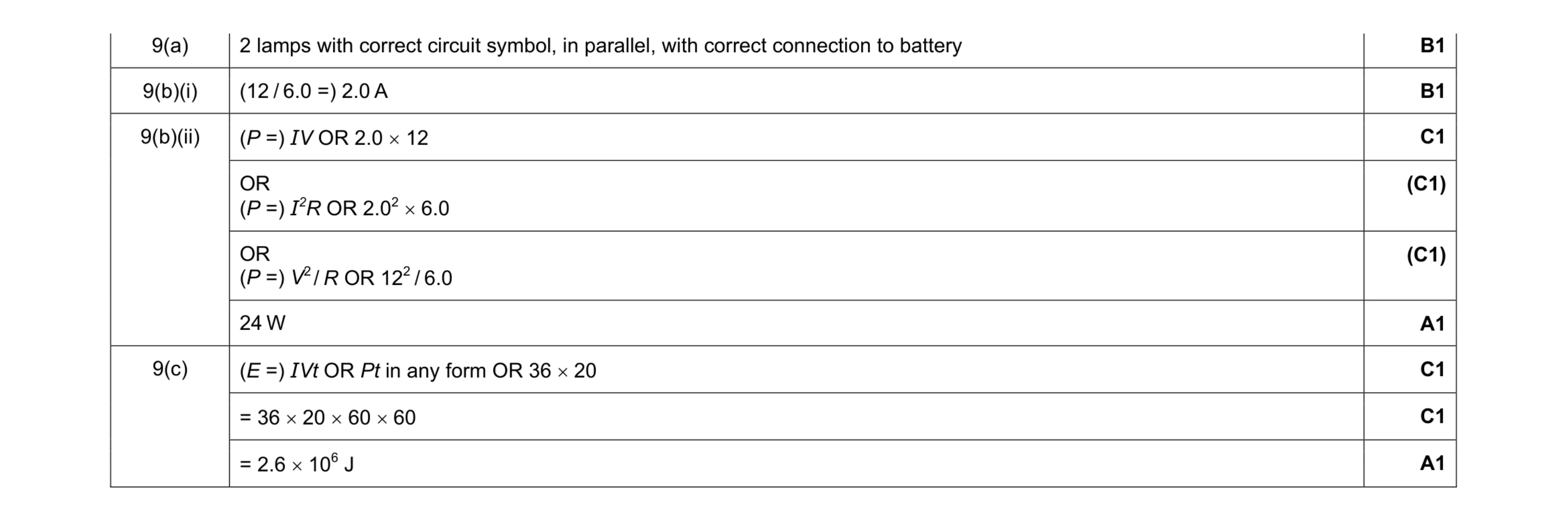 Mark scheme for question 11