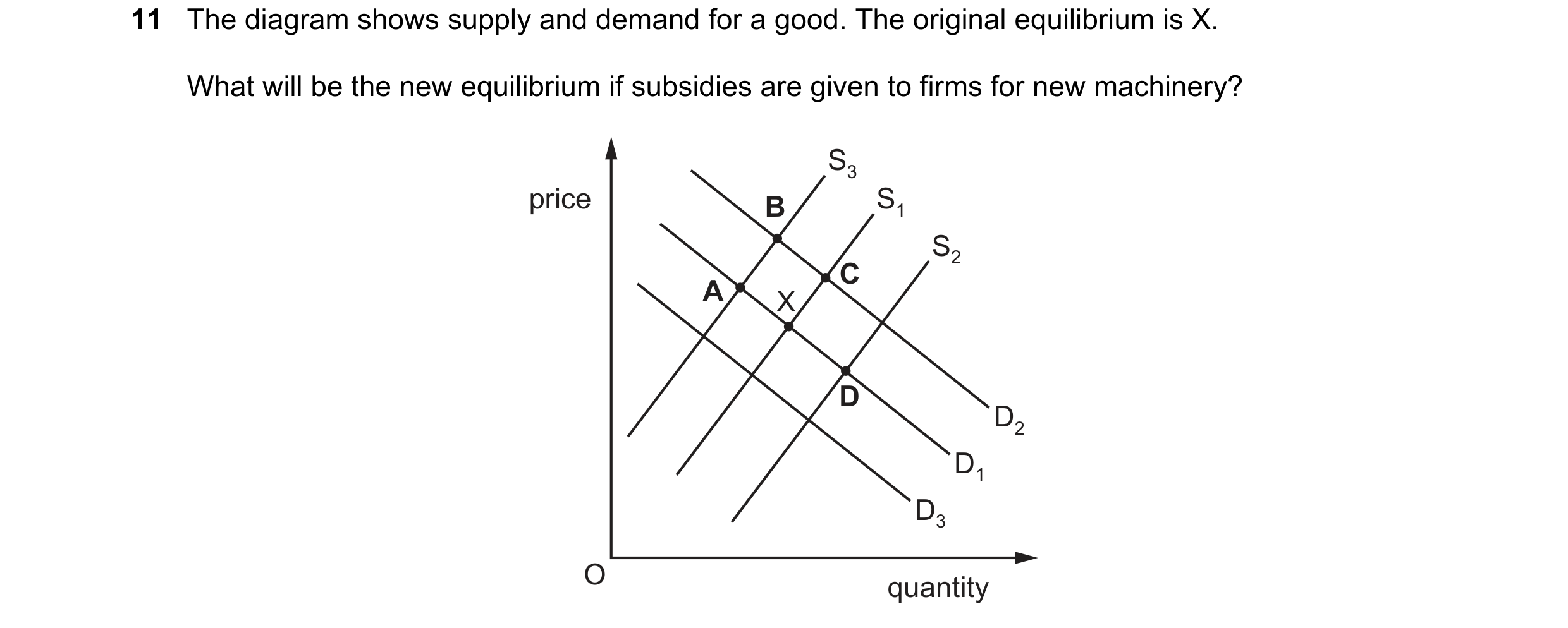 Question 234: The diagram shows supply and demand for a good. The original equilibrium is X. What will be the new equilibrium if subsidies are given to f…