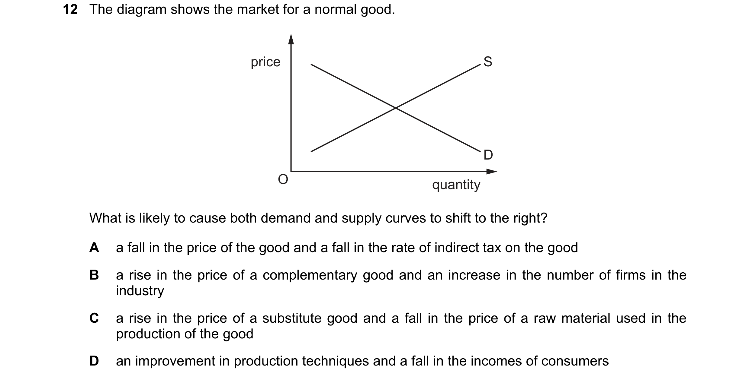 Question 235: The diagram shows the market for a normal good. price S D O quantity What is likely to cause both demand and supply curves to shift to the …
