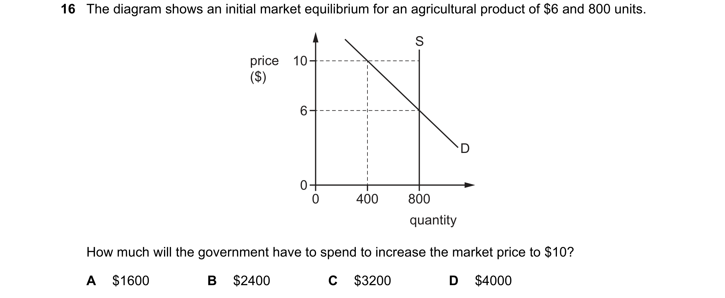 Question 209: The diagram shows an initial market equilibrium for an agricultural product of $6 and 800 units. S price 10 ($) 6 D 0 0 400 800 quantity Ho…