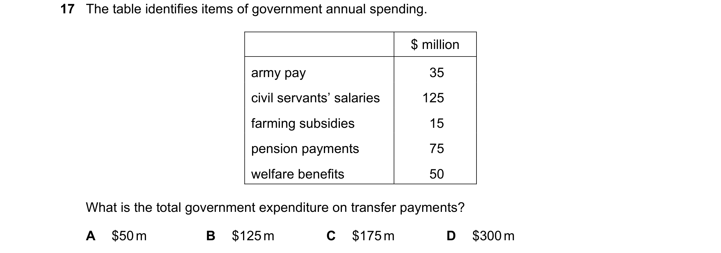 Question 26: The table identifies items of government annual spending. $ million army pay 35 civil servants’ salaries 125 farming subsidies 15 pension p…
