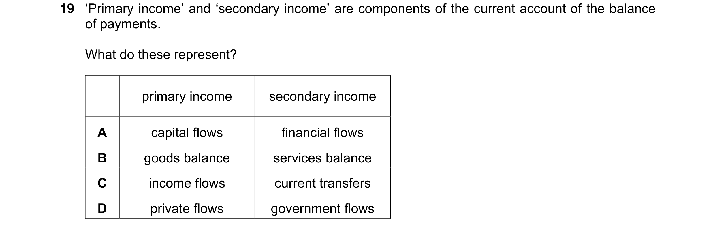 Question 170: ‘Primary income’ and ‘secondary income’ are components of the current account of the balance of payments. What do these represent? primary …