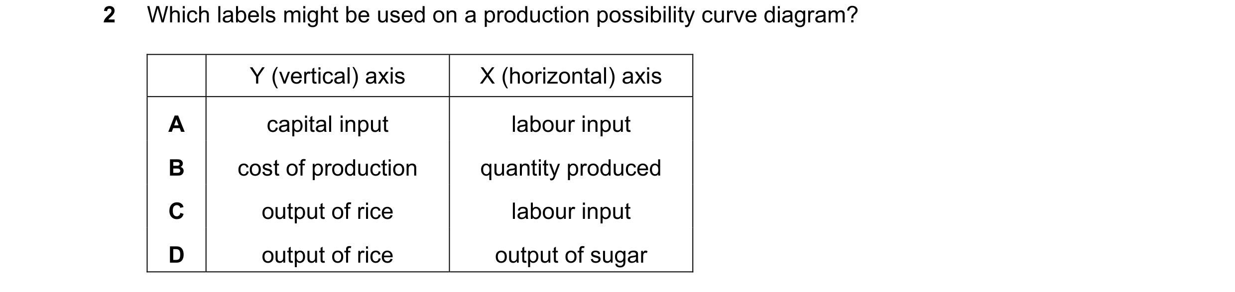 Question 105: Which labels might be used on a production possibility curve diagram? Y (vertical) axis X (horizontal) axis A capital input labour input B …