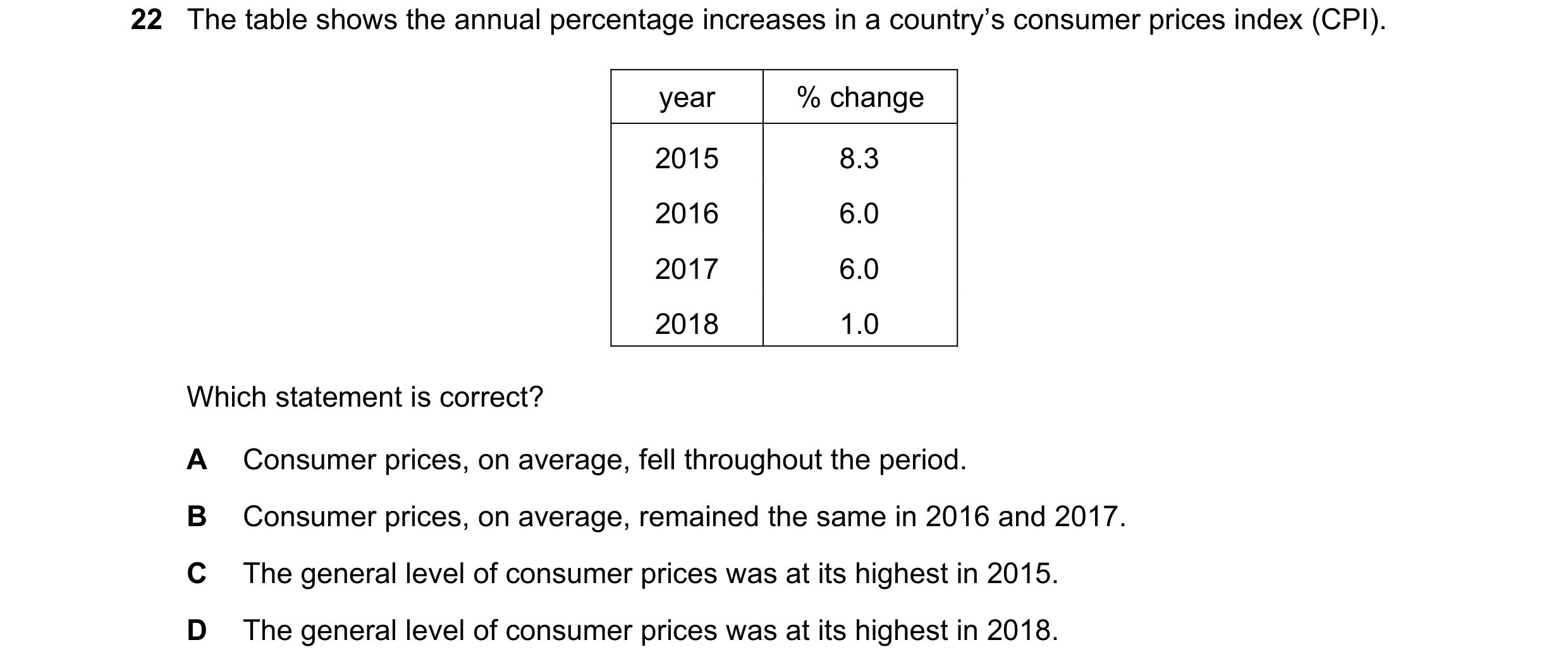 Question 152: The table shows the annual percentage increases in a country’s consumer prices index (CPI). year % change 2015 8.3 2016 6.0 2017 6.0 2018 1…