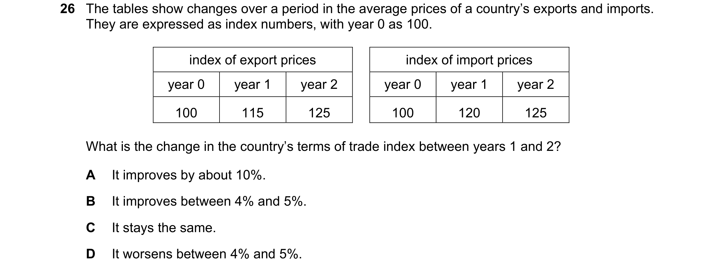 Question 181: The tables show changes over a period in the average prices of a country’s exports and imports. They are expressed as index numbers, with y…