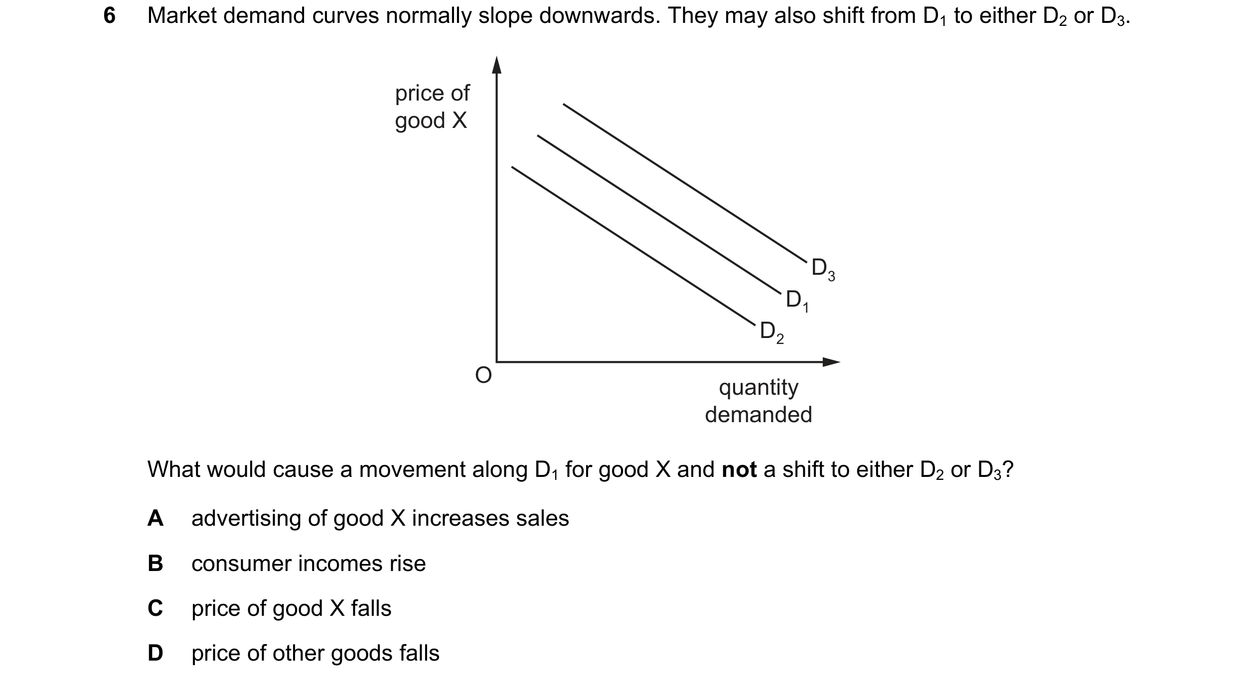 Question 167: Market demand curves normally slope downwards. They may also shift from D1 to either D2 or D3. price of good X D3 D1 D2 O quantity demanded…