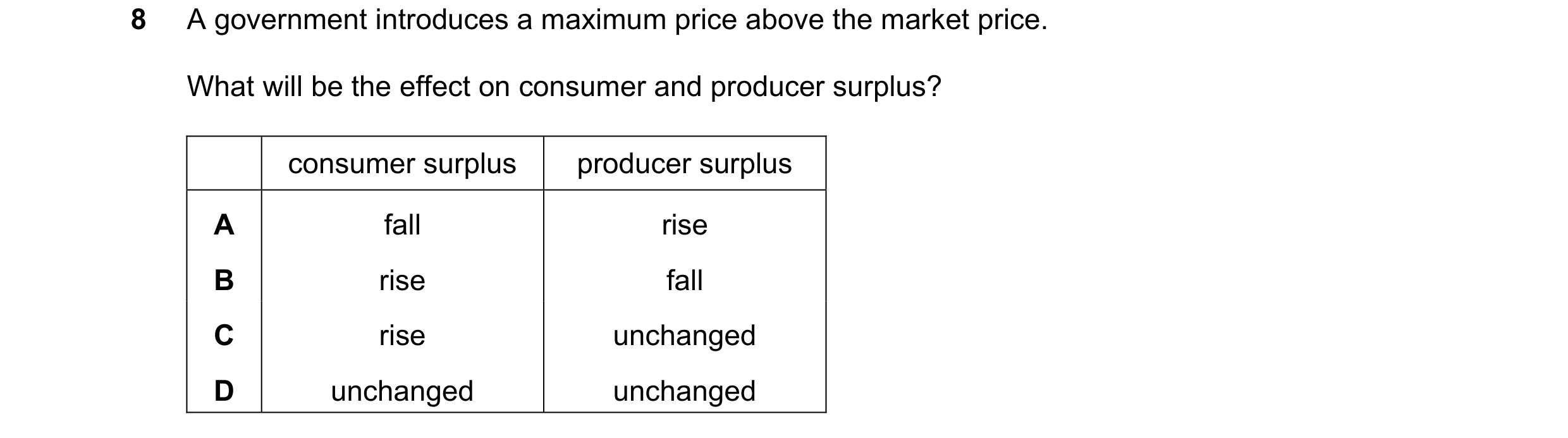 Question 95: A government introduces a maximum price above the market price. What will be the effect on consumer and producer surplus? consumer surplus …