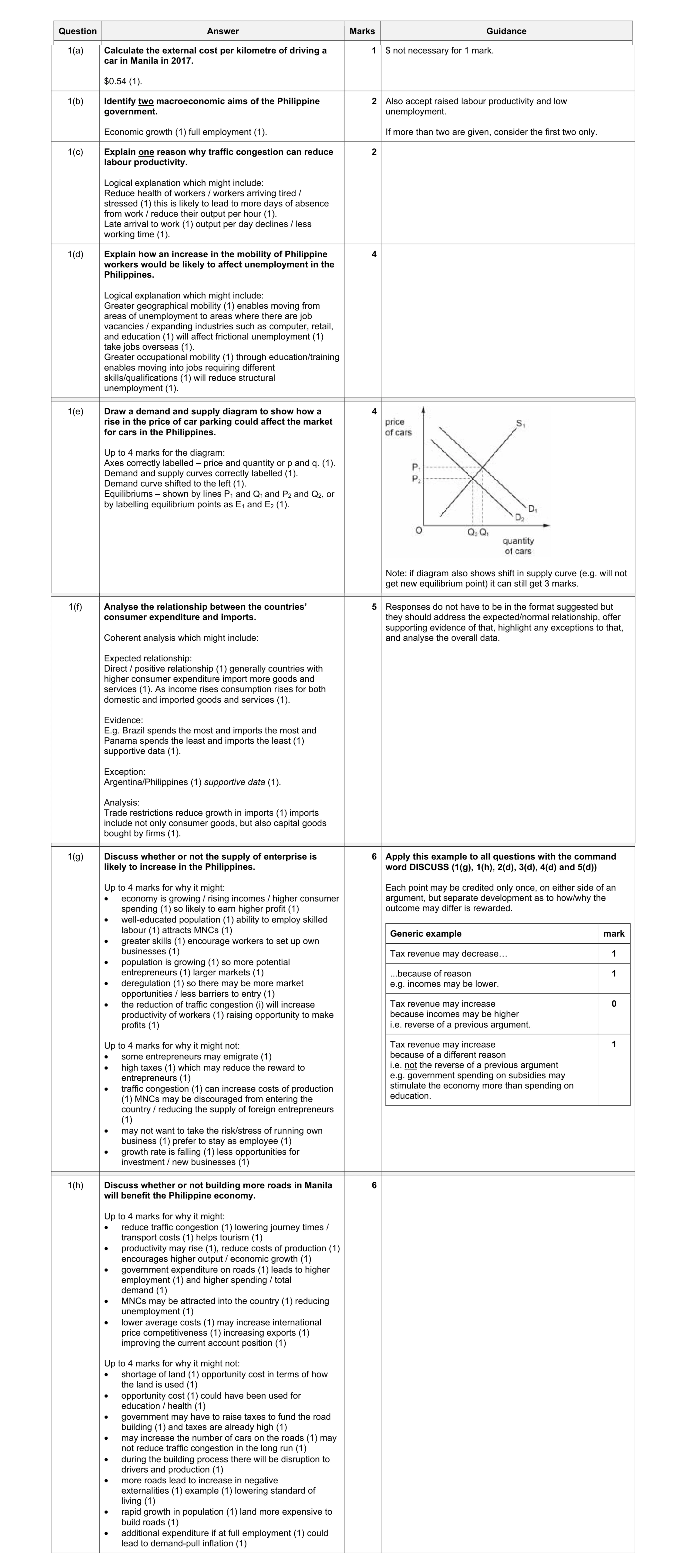 Mark scheme for question 38