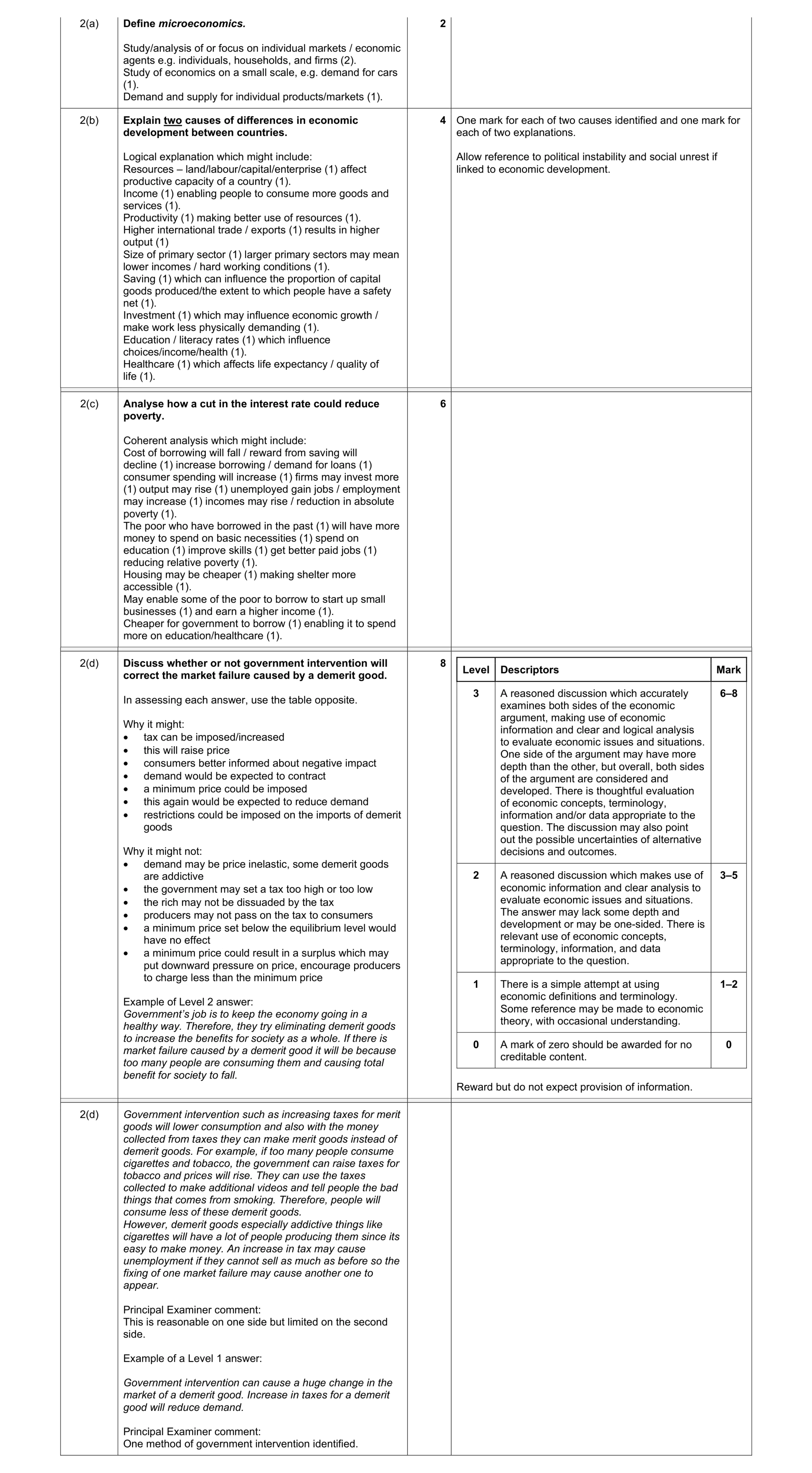 Mark scheme for question 30