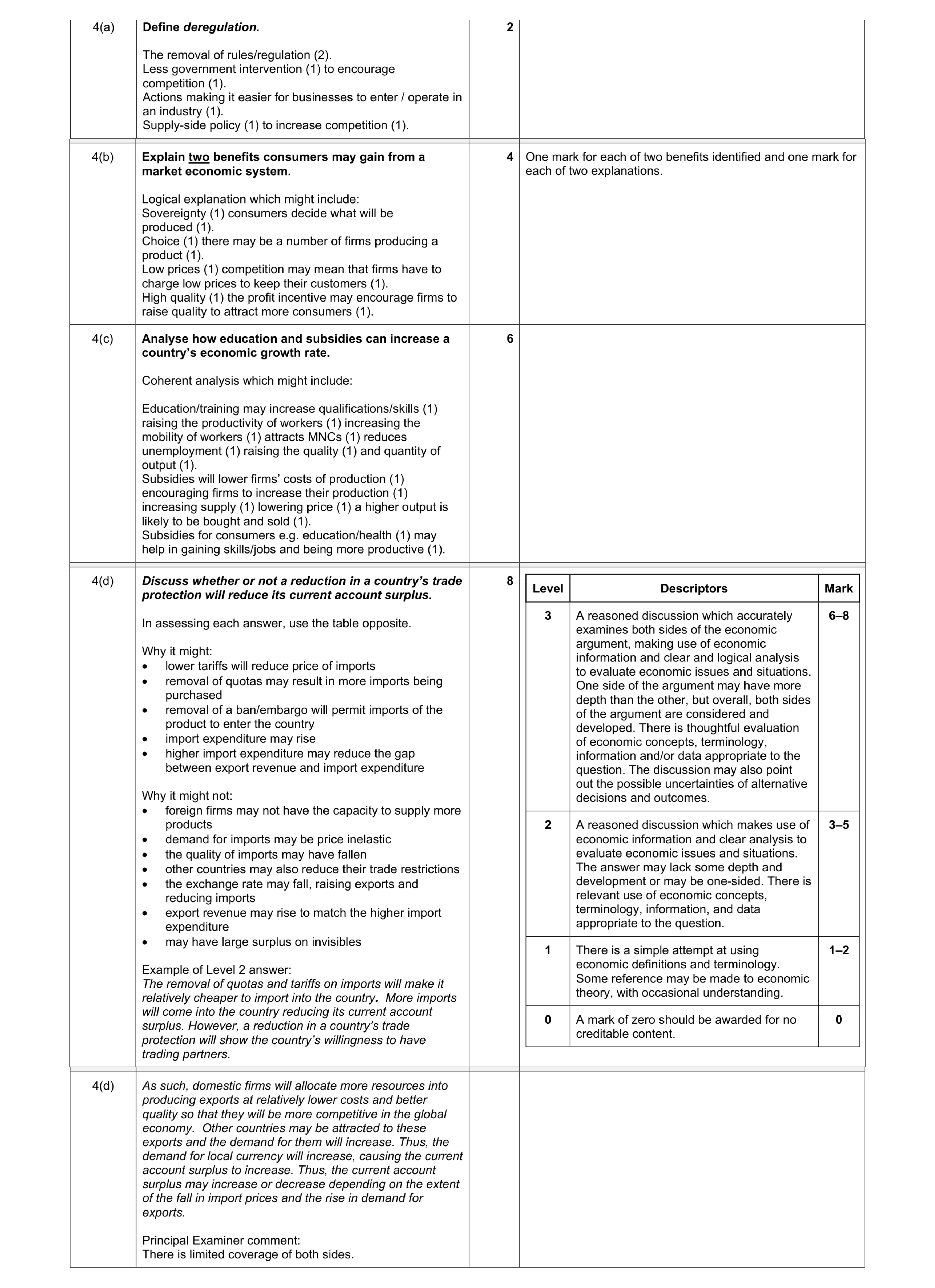 Mark scheme for question 23