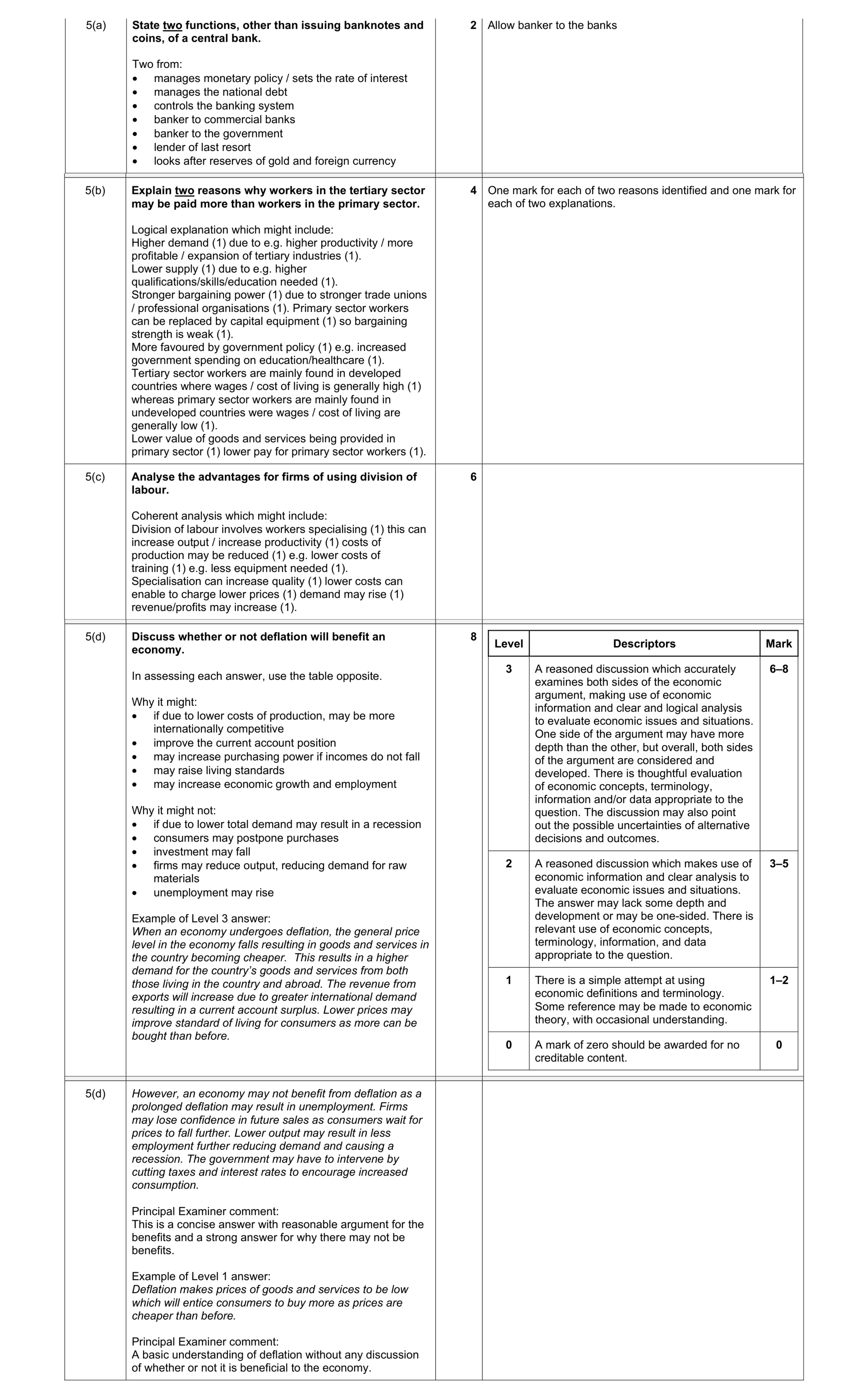 Mark scheme for question 39