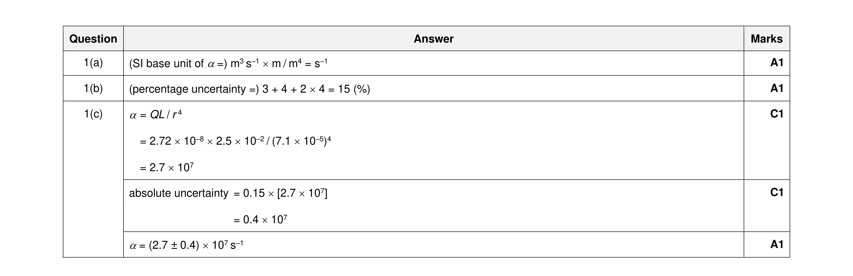 Mark scheme for question 13