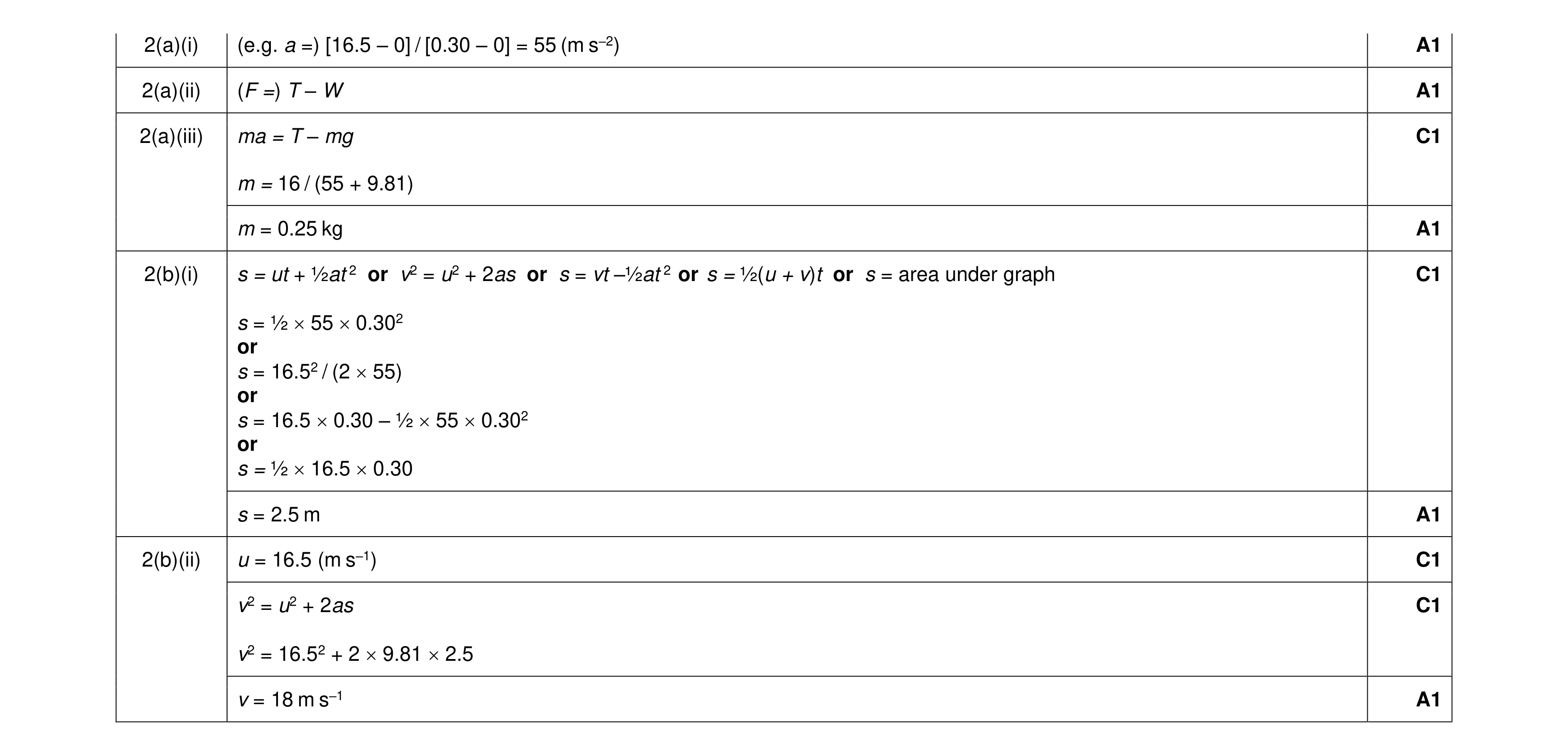 Mark scheme for question 33