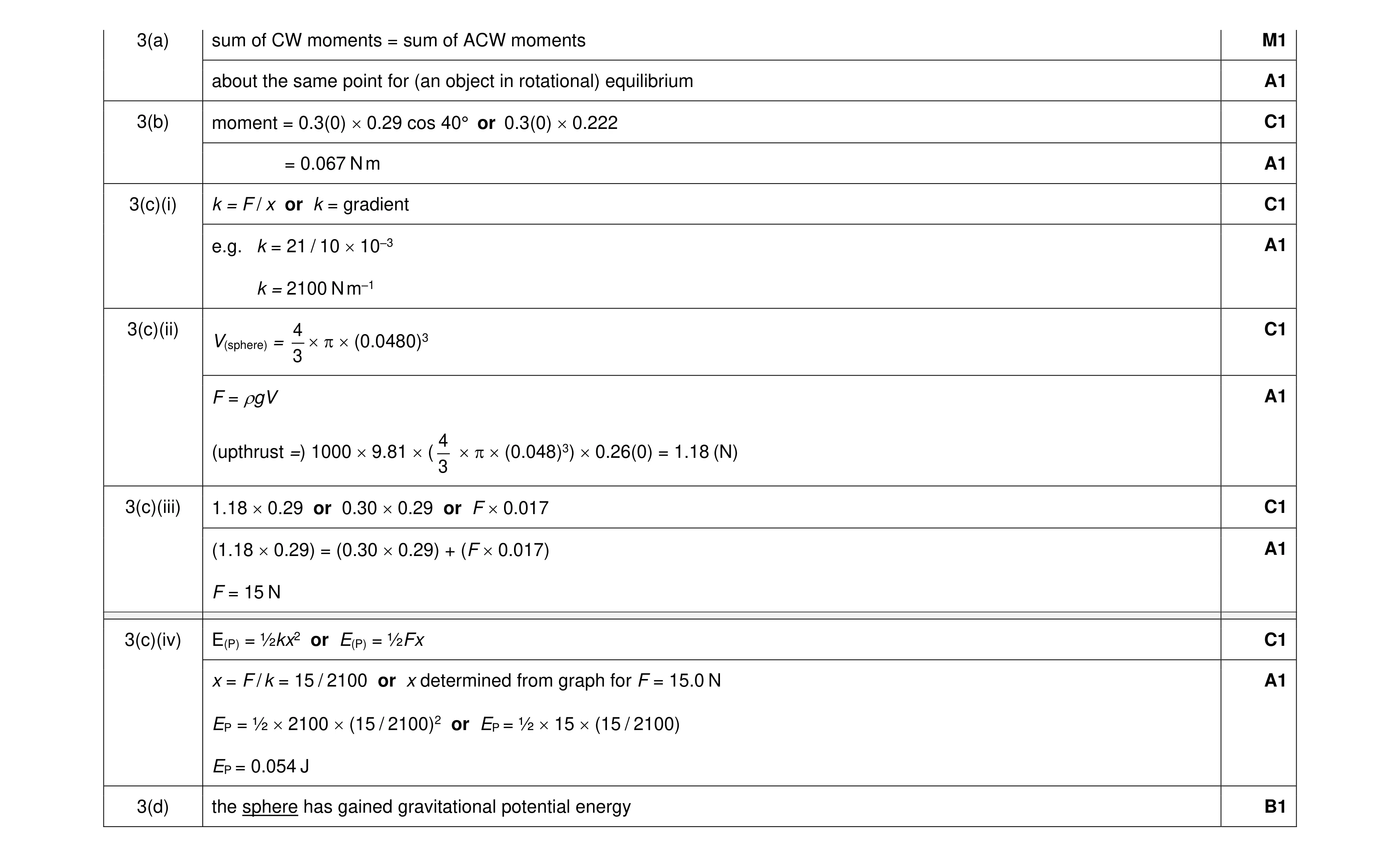 Mark scheme for question 11