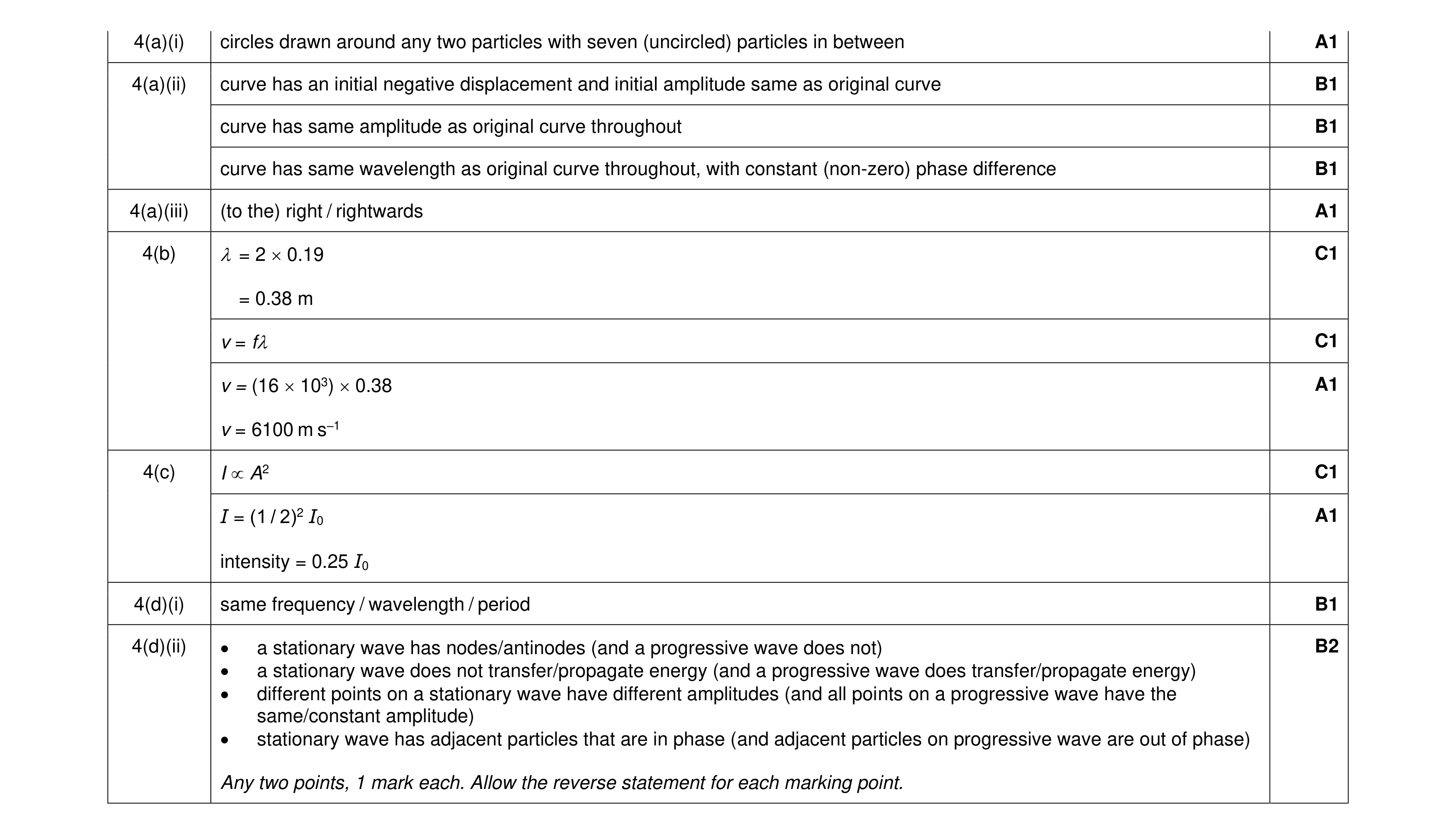 Mark scheme for question 12