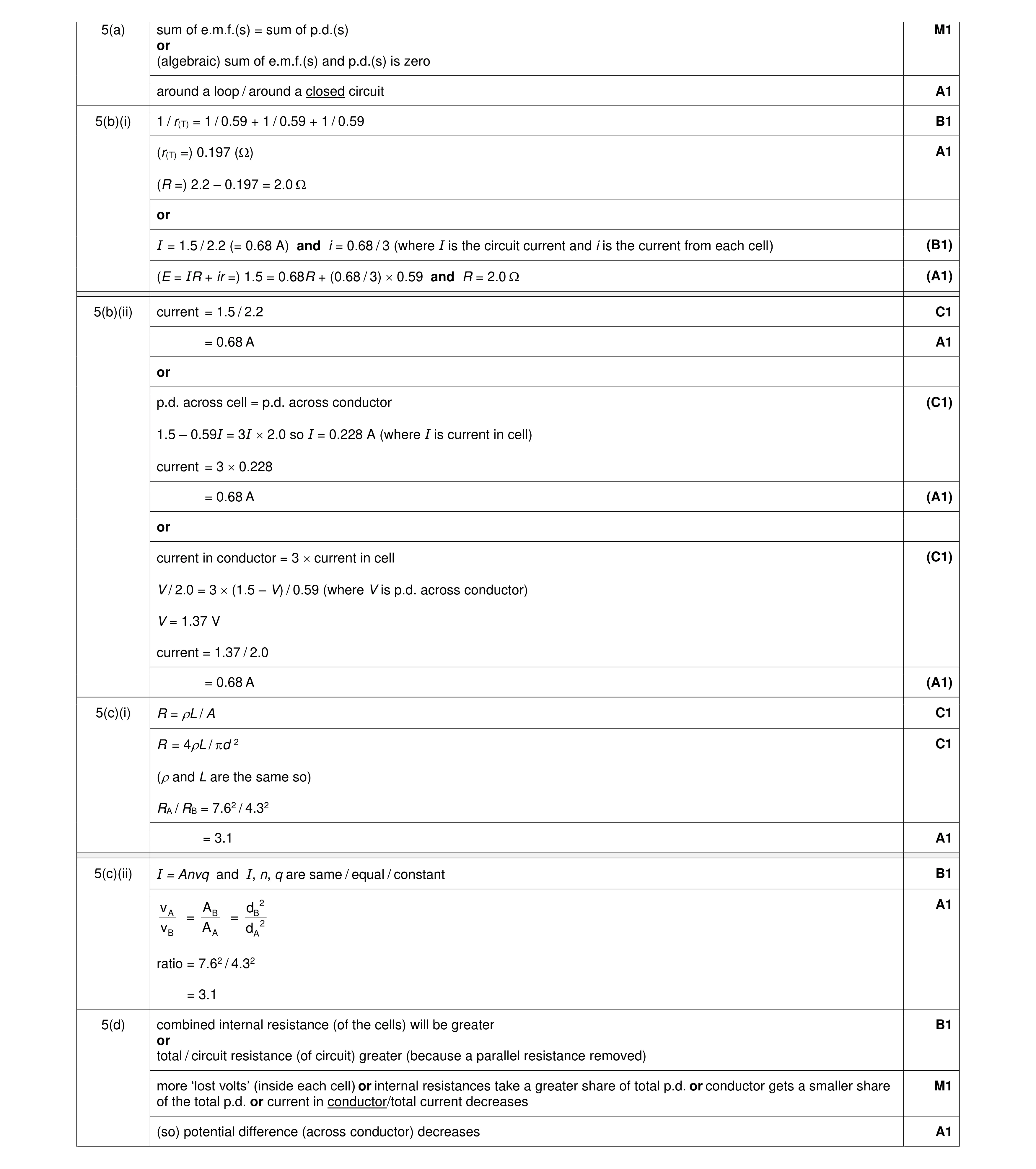 Mark scheme for question 10