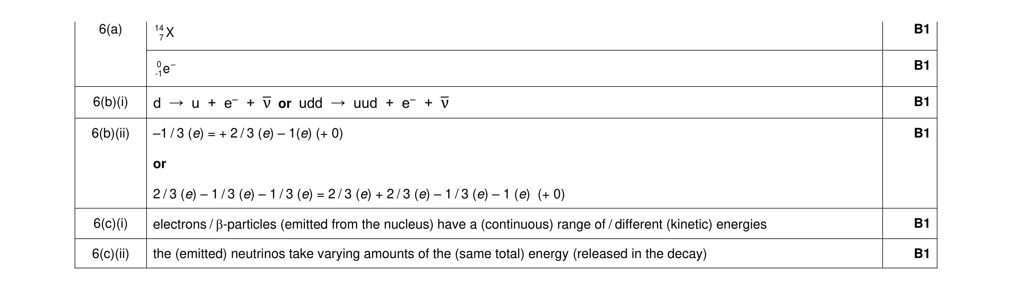 Mark scheme for question 18