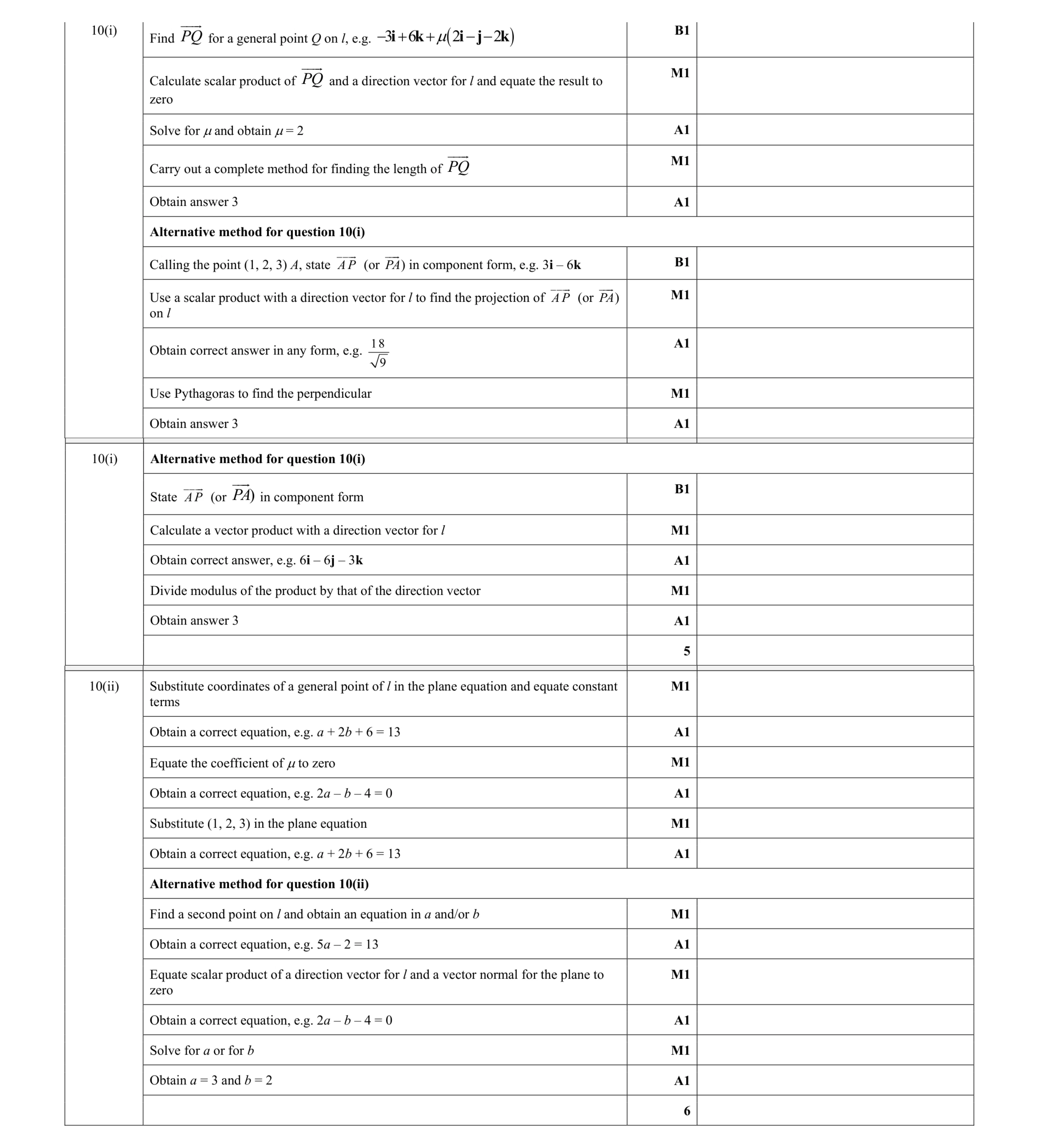 Mark scheme for question 57