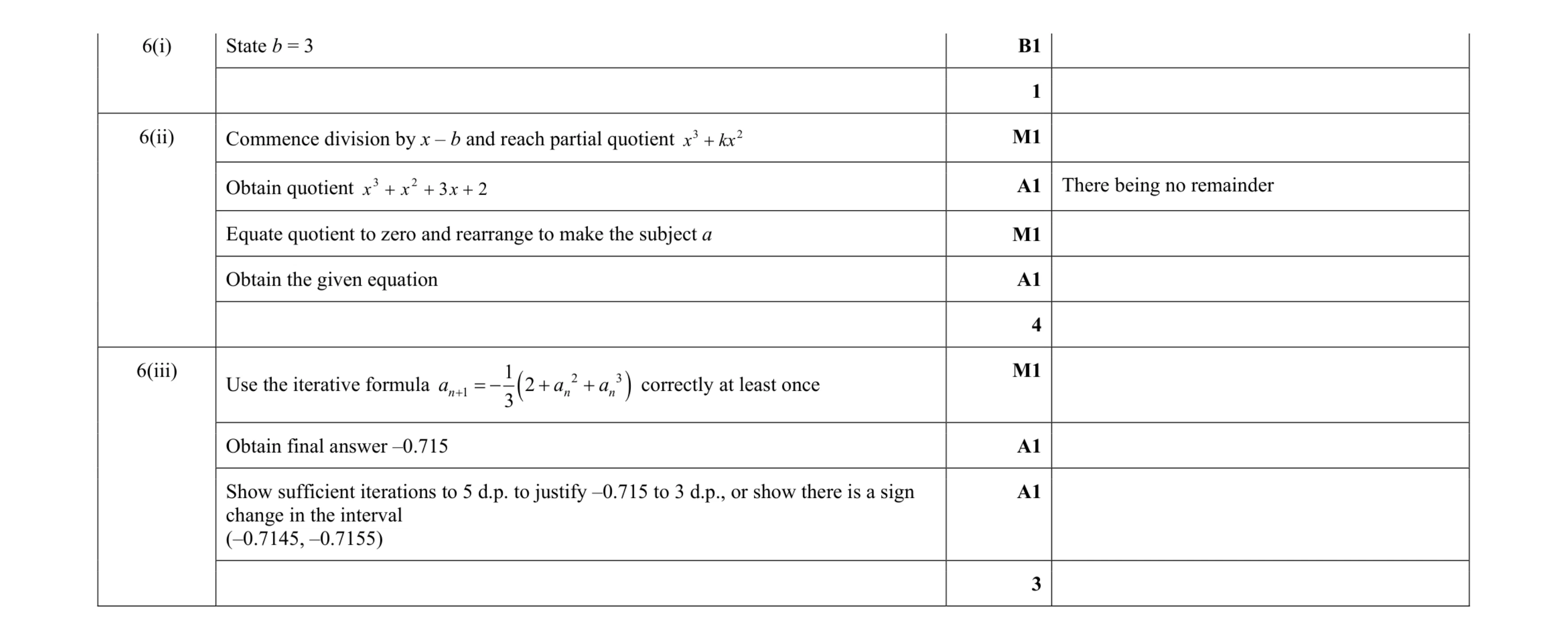 Mark scheme for question 35