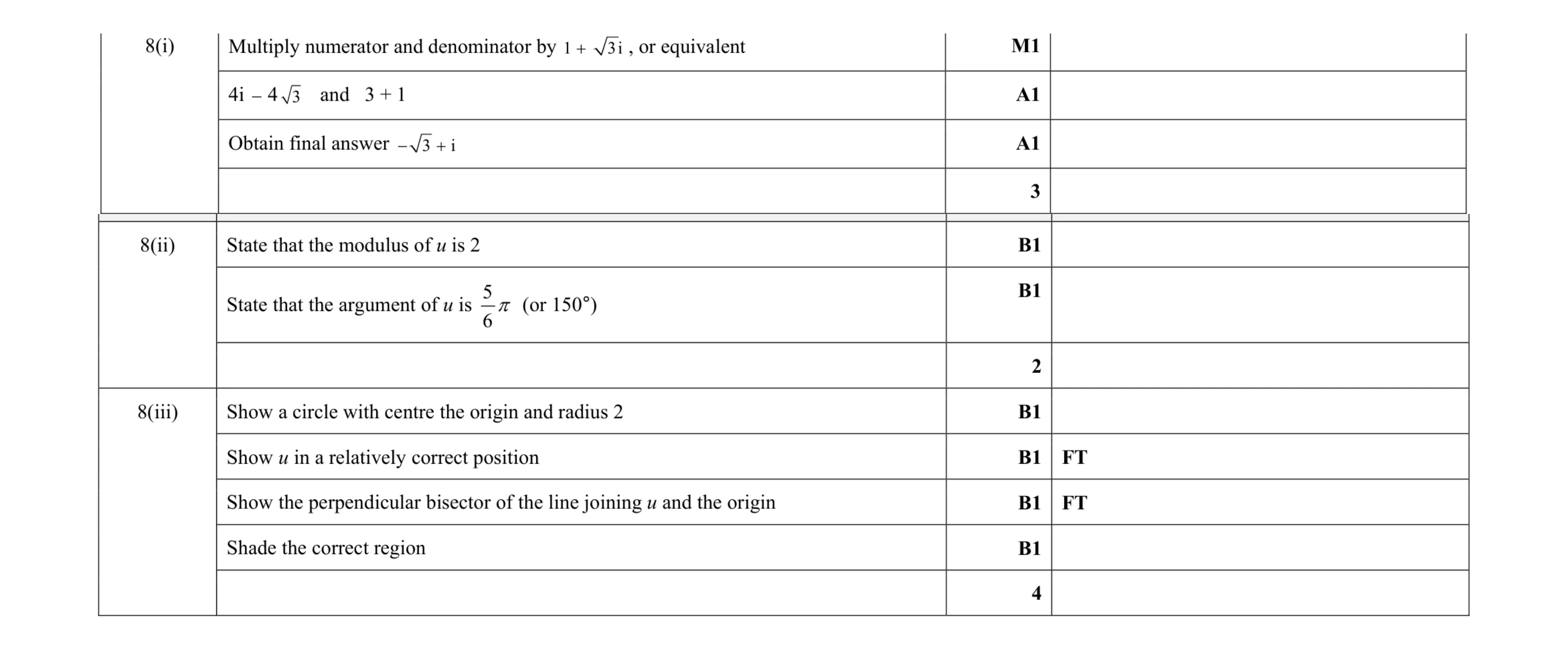 Mark scheme for question 55