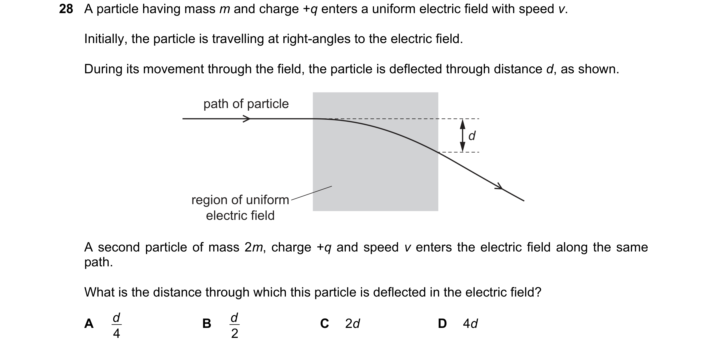 Question 105: A particle having mass m and charge +q enters a uniform electric field with speed v. Initially, the particle is travelling at right-angles …