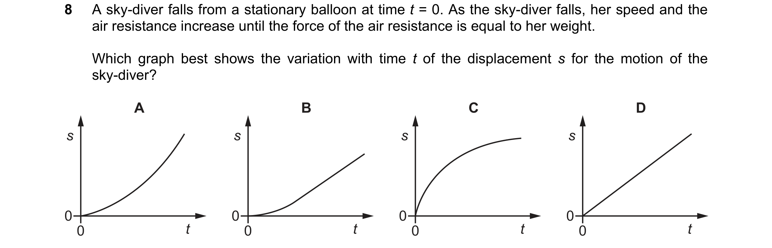 Question 15: A sky-diver falls from a stationary balloon at time t = 0. As the sky-diver falls, her speed and the air resistance increase until the forc…