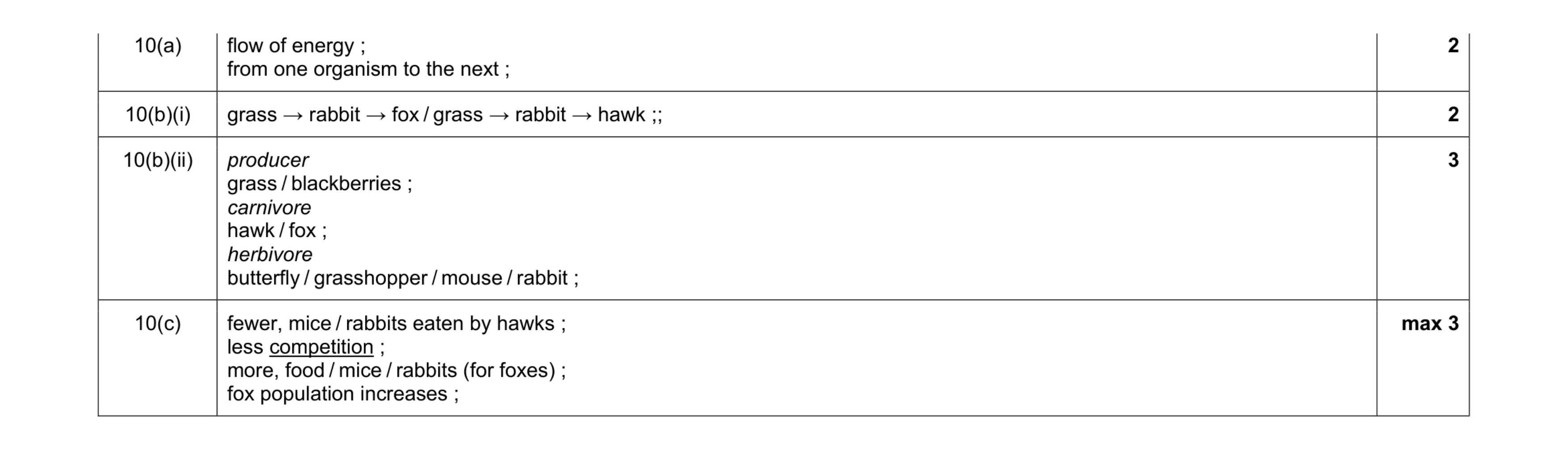 Mark scheme for question 2