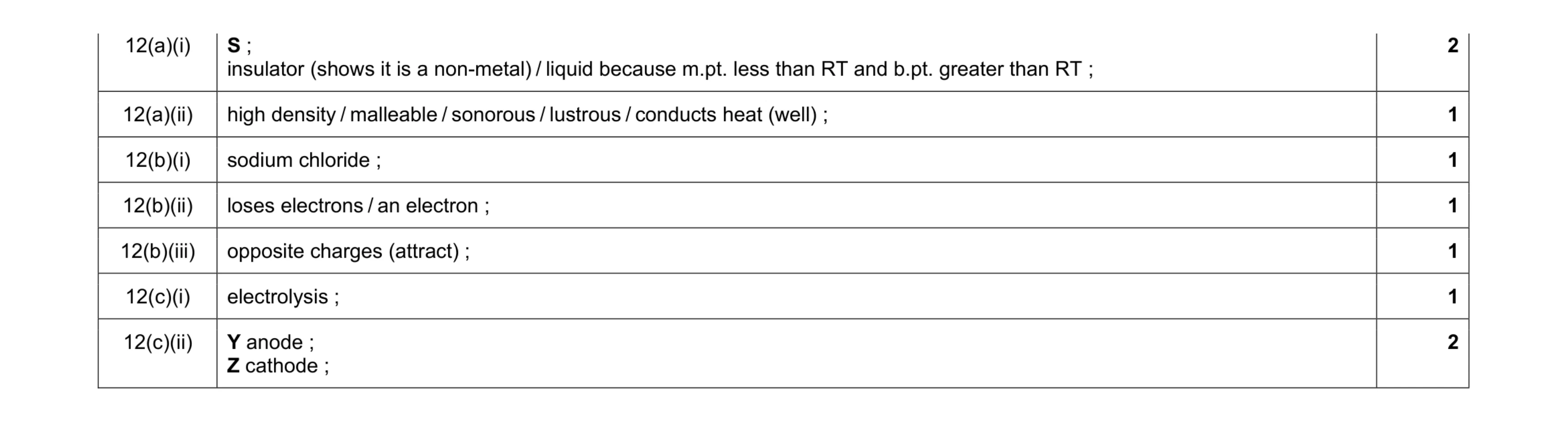 Mark scheme for question 1