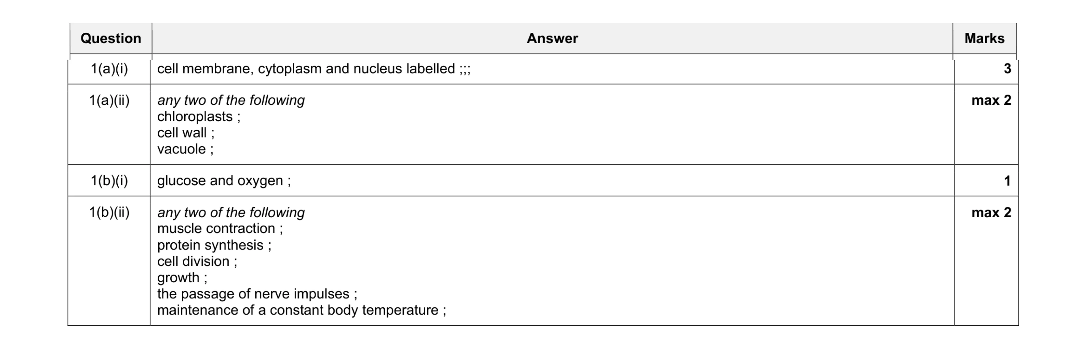 Mark scheme for question 1