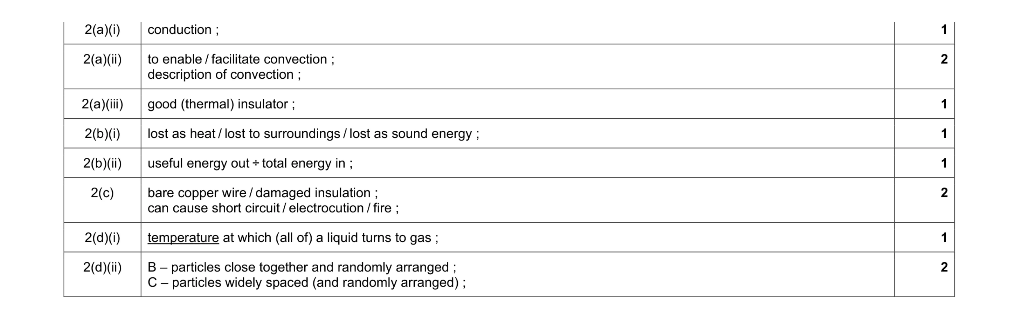 Mark scheme for question 1