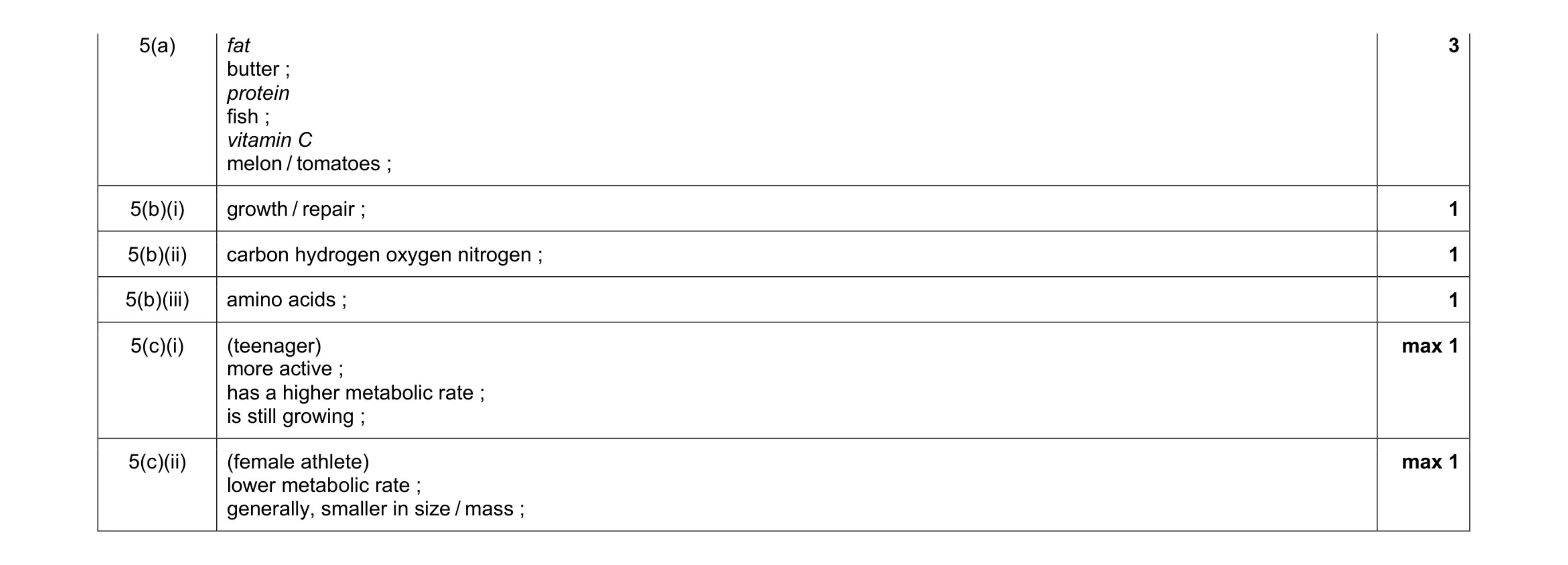 Mark scheme for question 1
