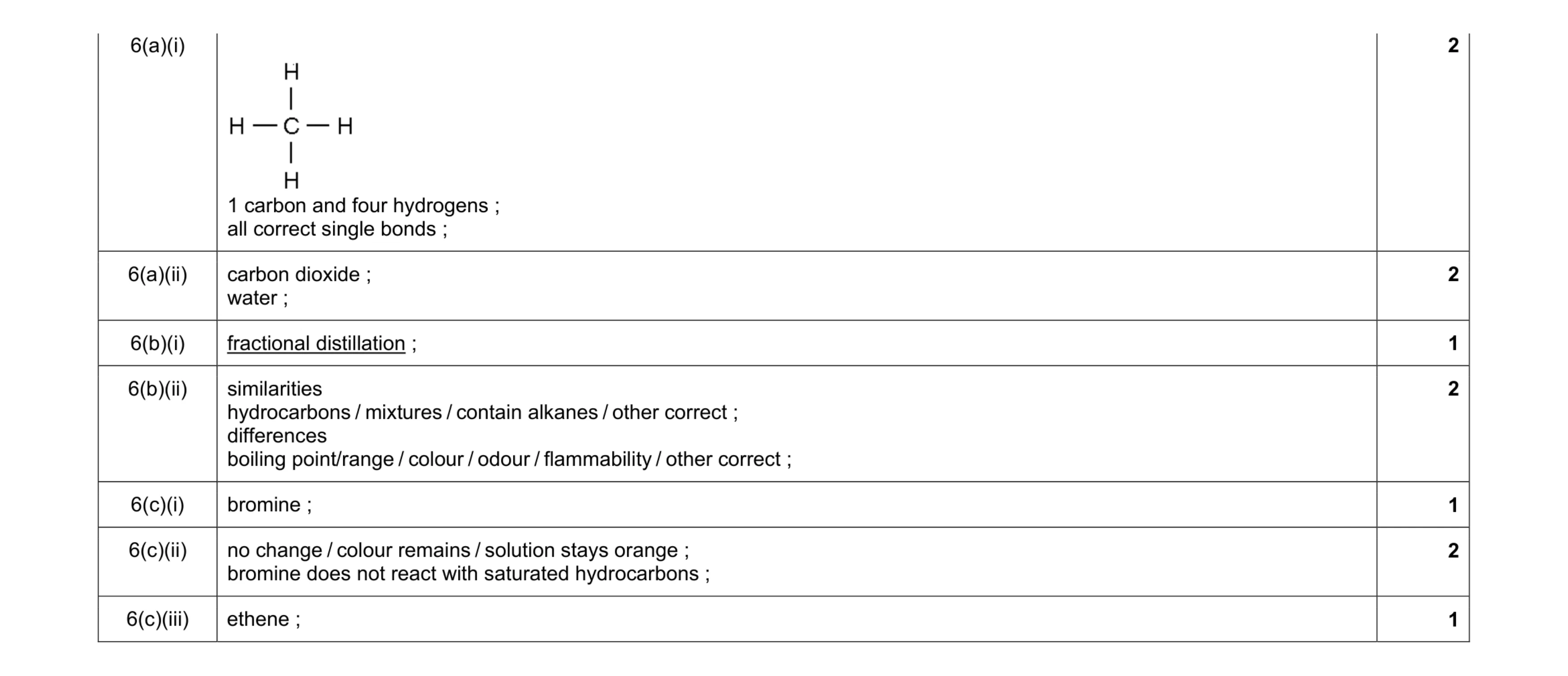 Mark scheme for question 1
