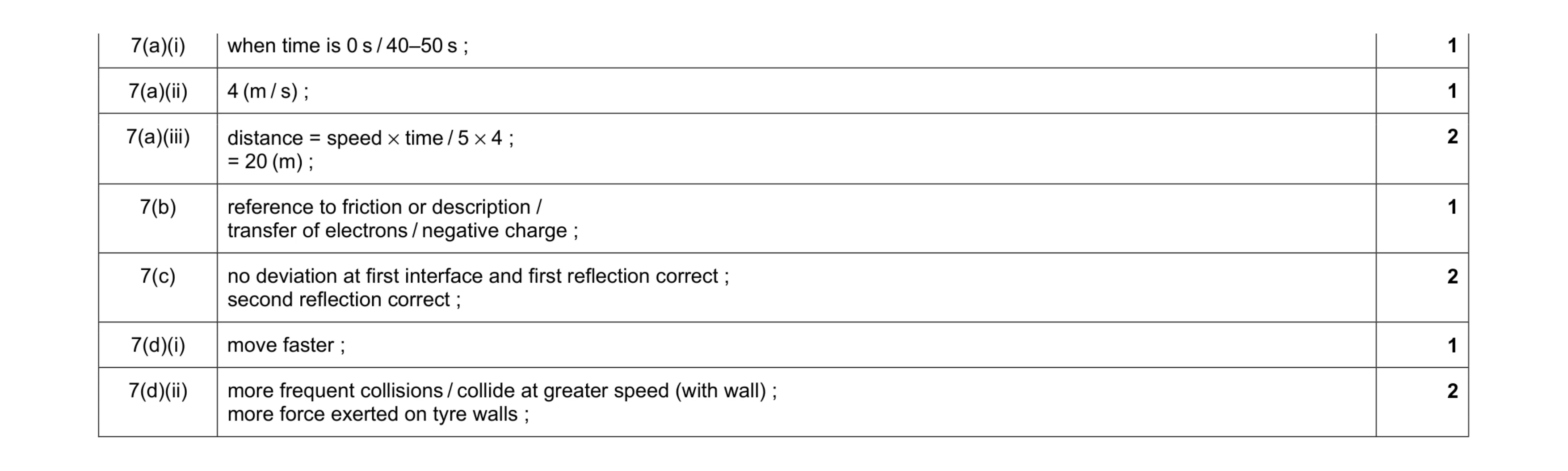 Mark scheme for question 1