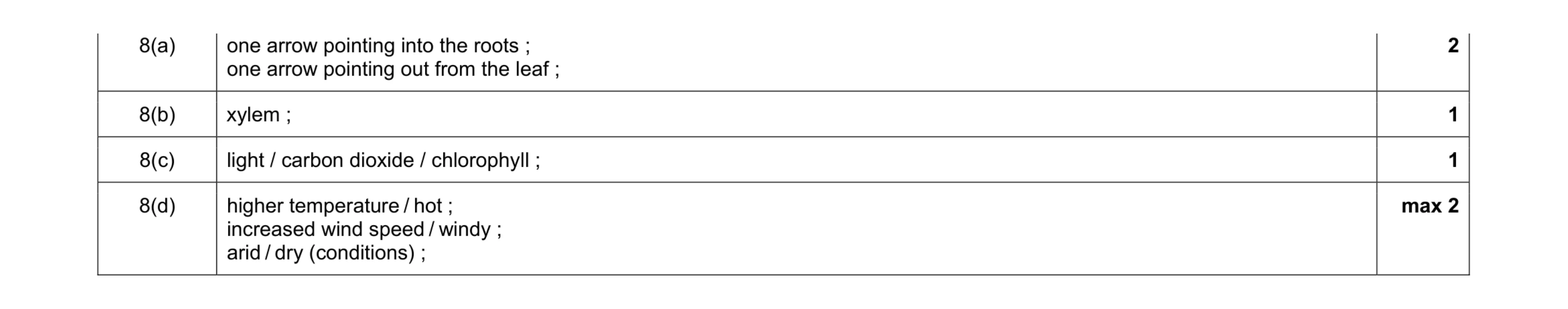 Mark scheme for question 1
