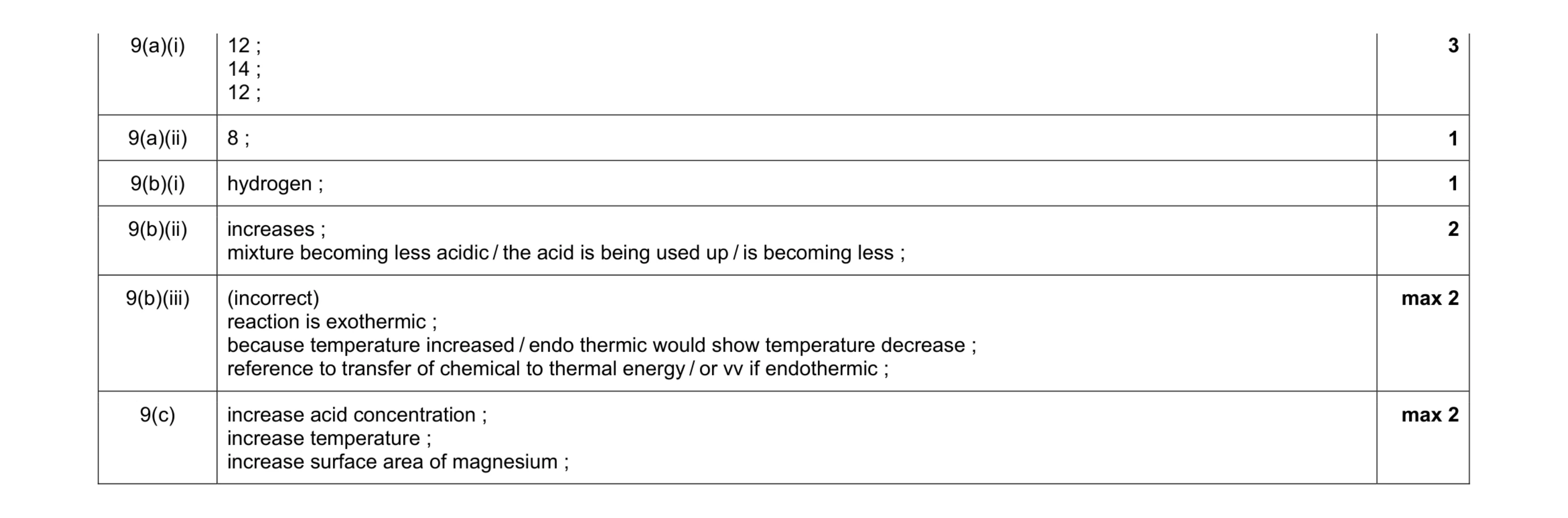 Mark scheme for question 1