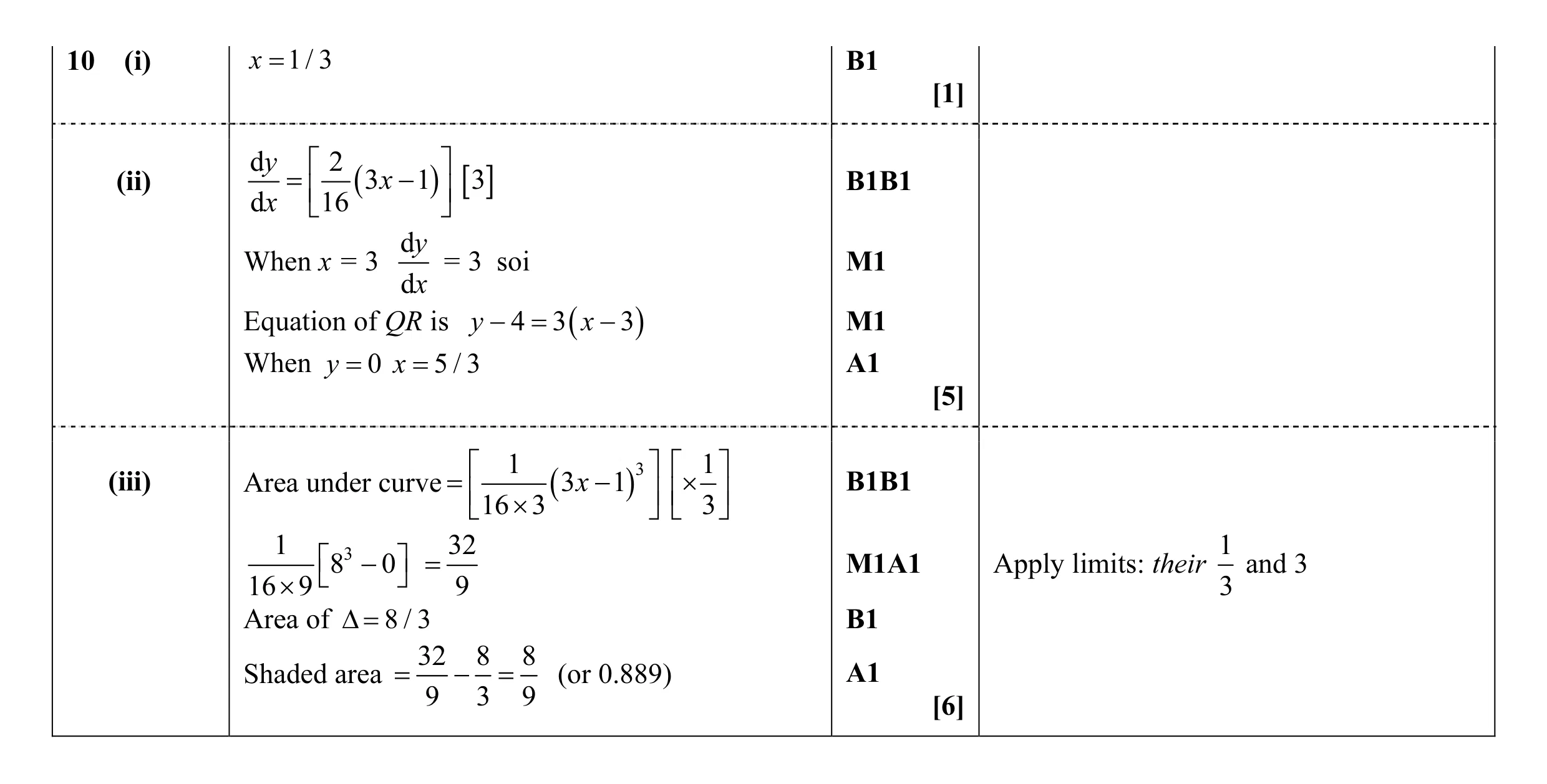 Mark scheme for question 25