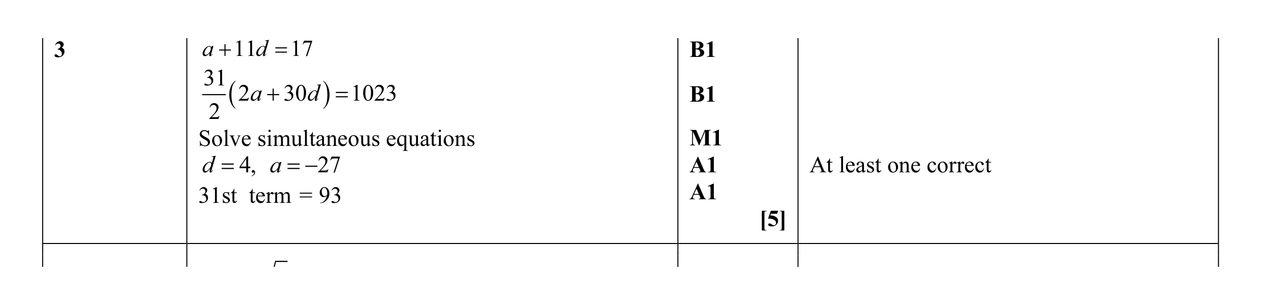 Mark scheme for question 36