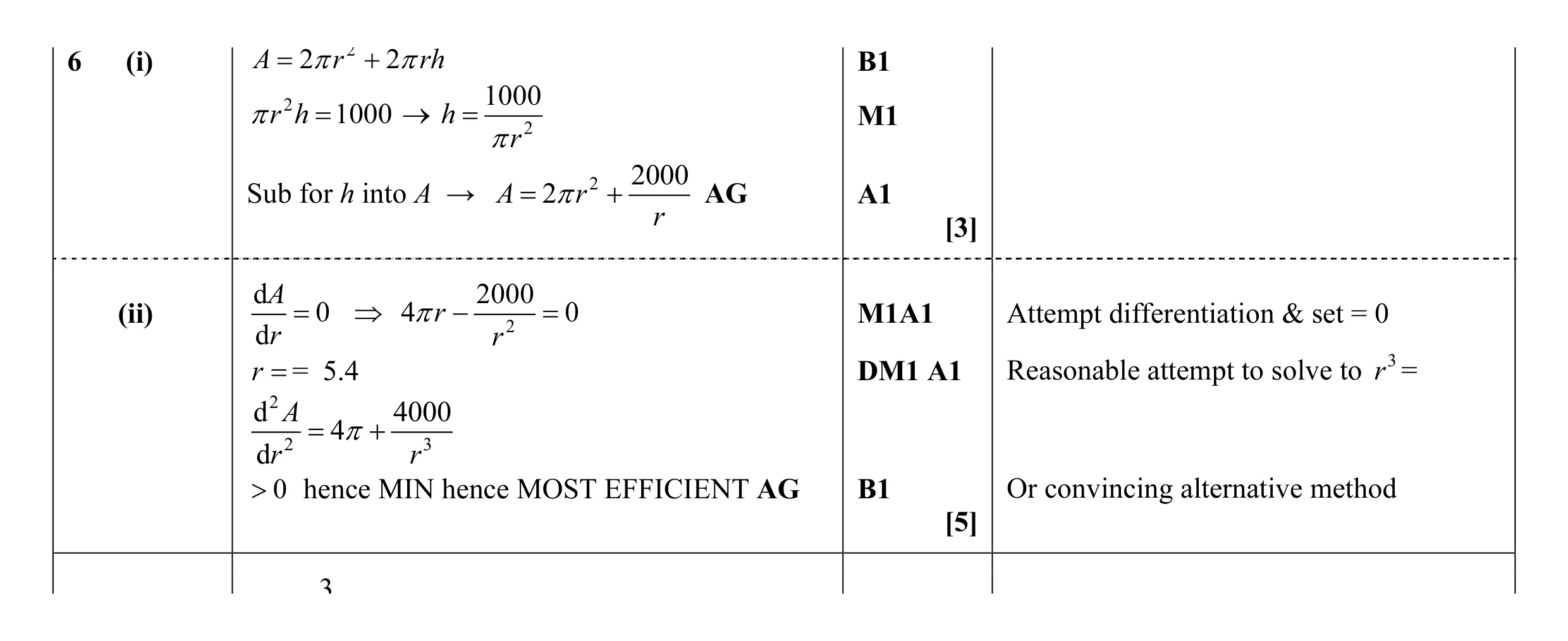 Mark scheme for question 37