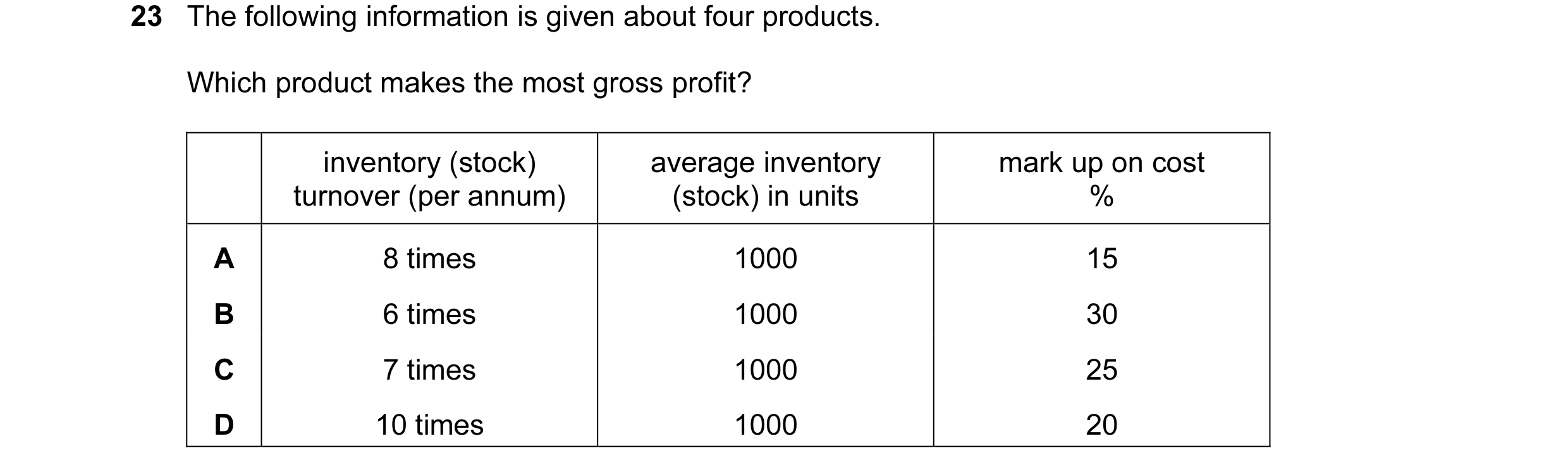 Question 39: The following information is given about four products. Which product makes the most gross profit? inventory (stock) average inventory mark…