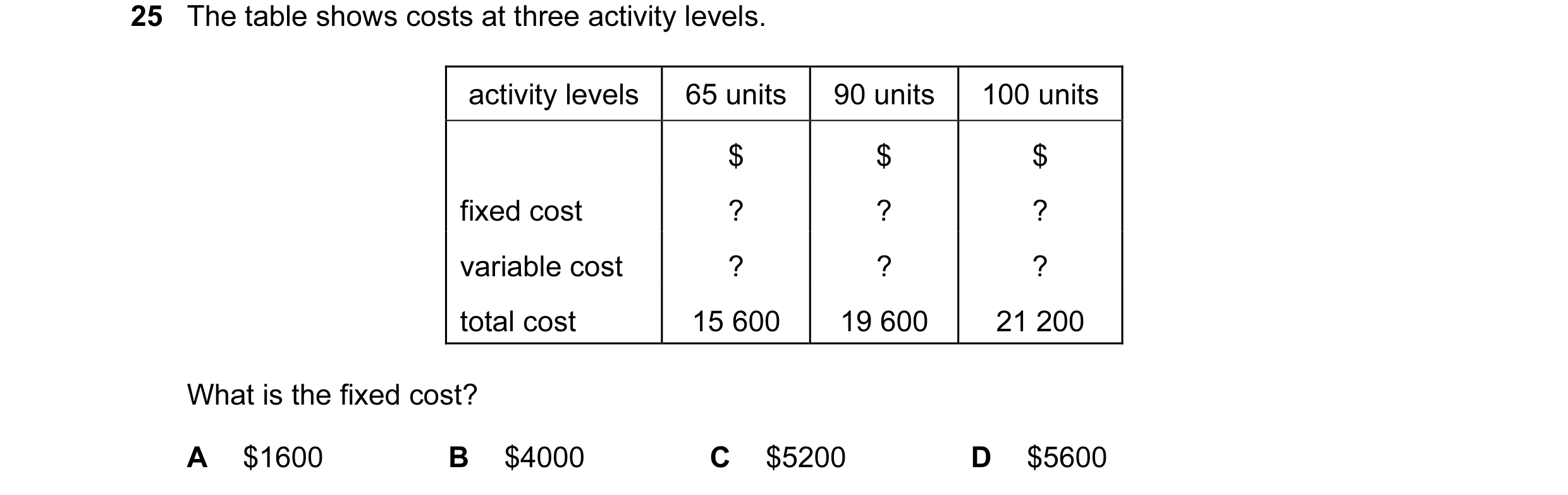 Question 33: The table shows costs at three activity levels. activity levels 65 units 90 units 100 units $ $ $ fixed cost ? ? ? variable cost ? ? ? tota…
