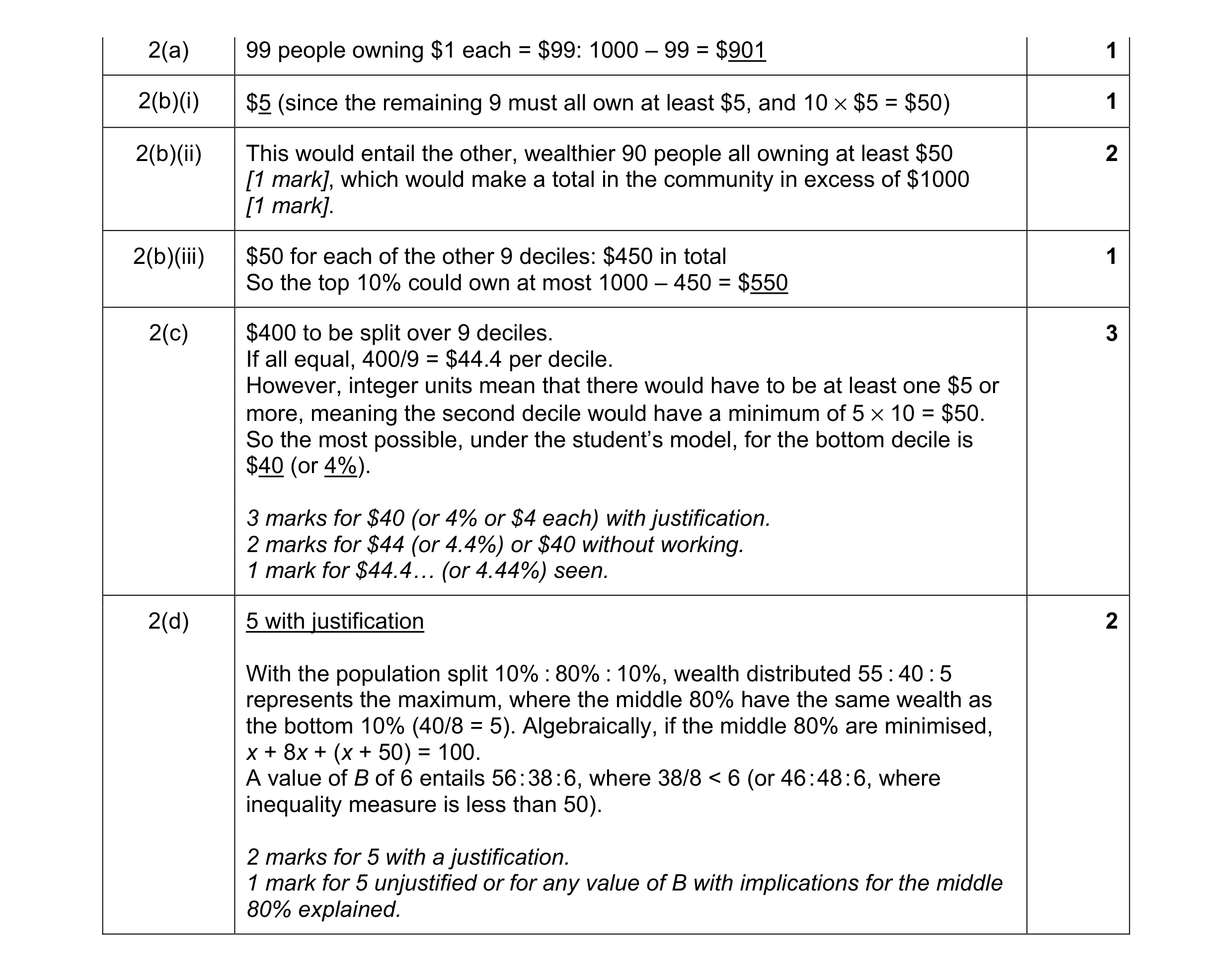 Mark scheme for question 4