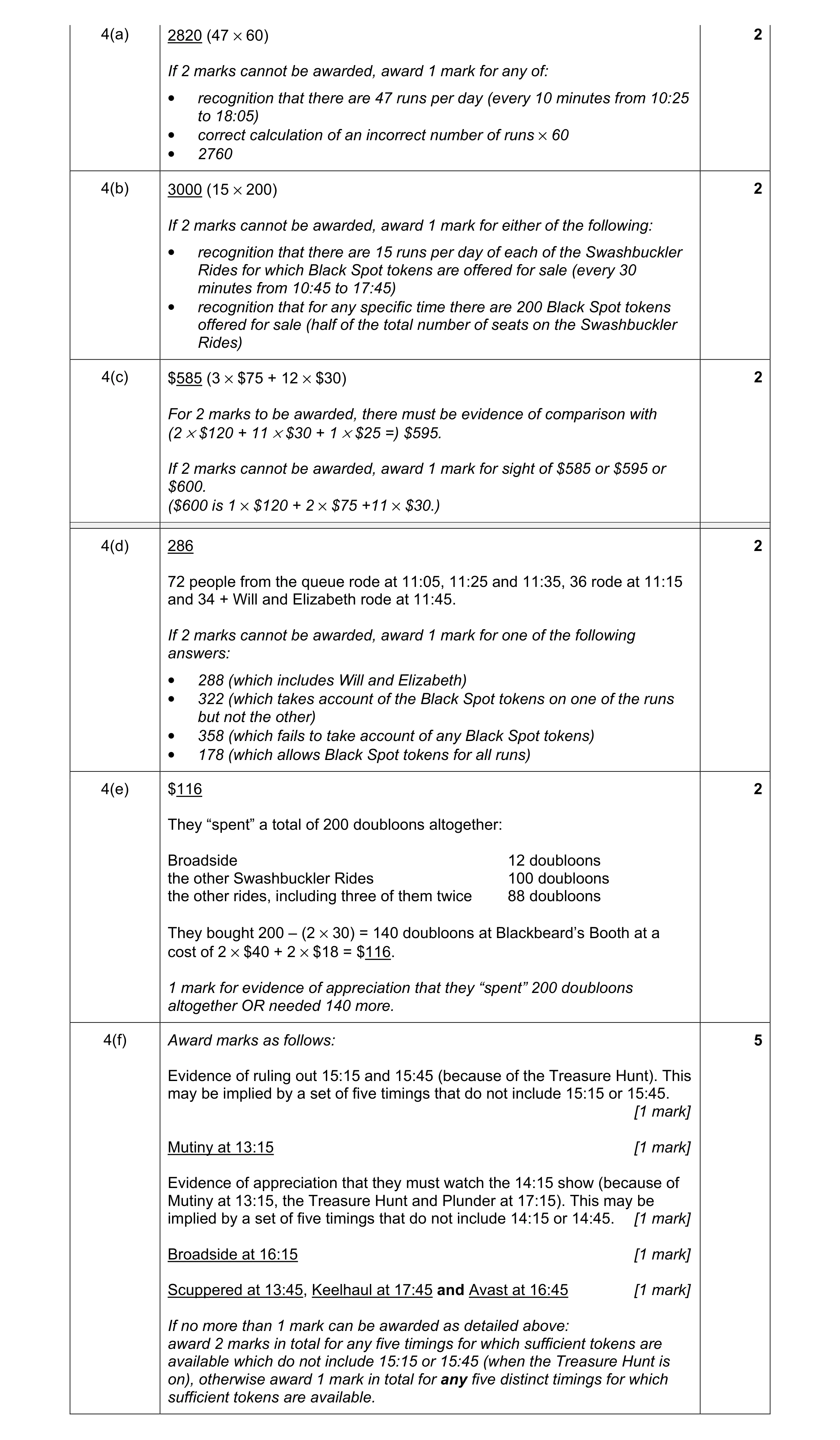 Mark scheme for question 6