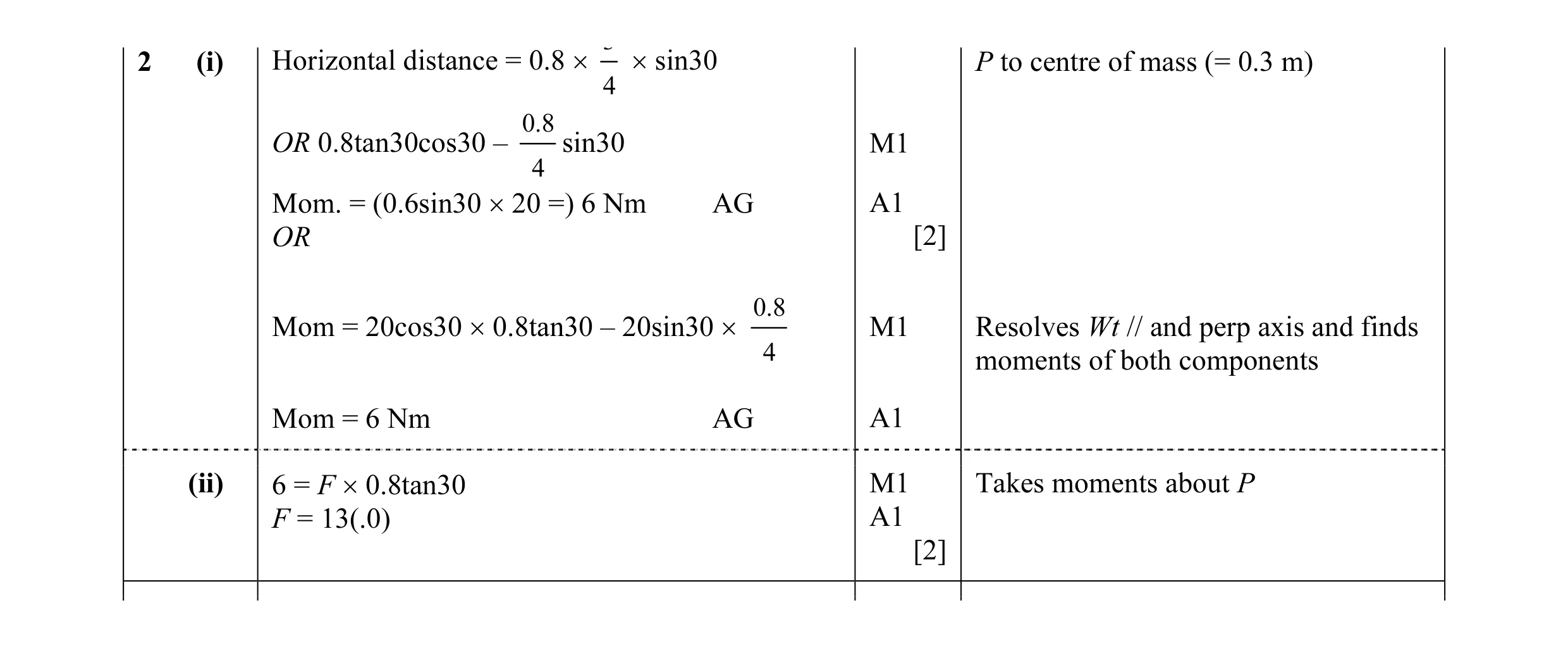 Mark scheme for question 105