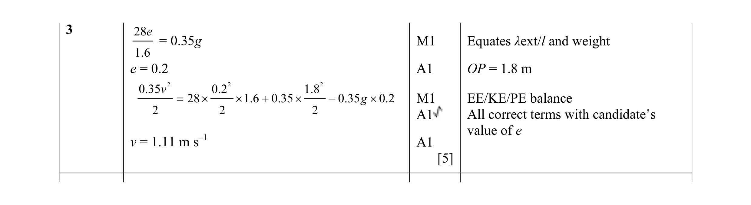 Mark scheme for question 106