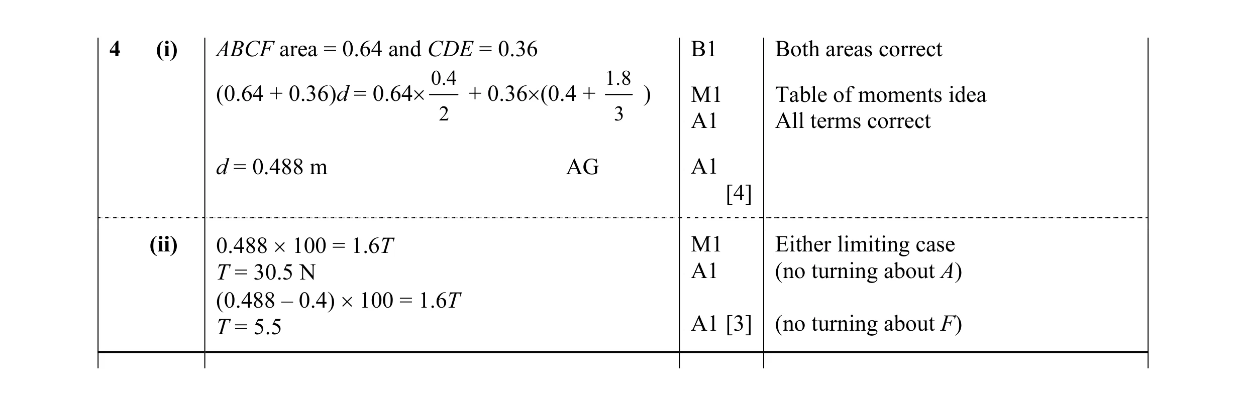 Mark scheme for question 107